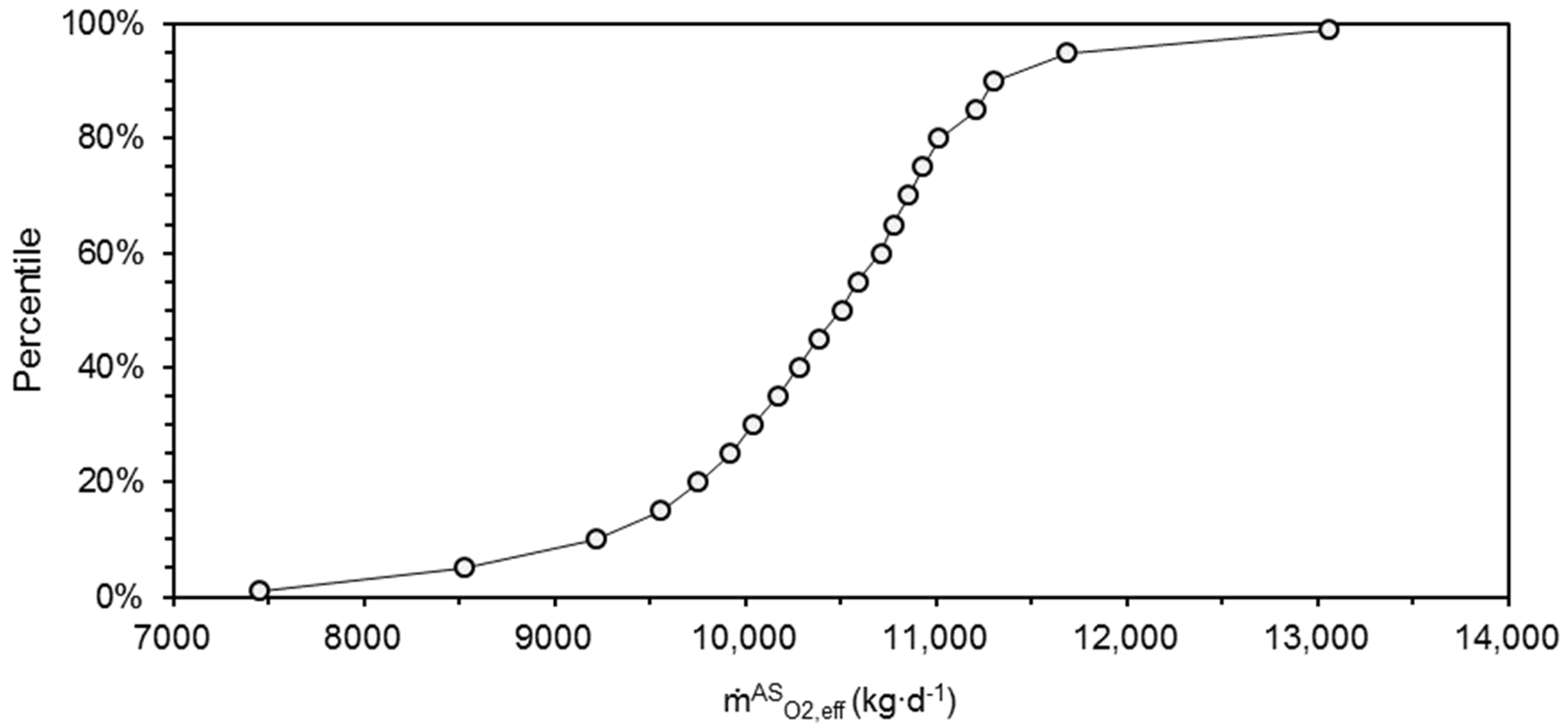 Processes 11 01639 g004 Processes 11 01639 g004