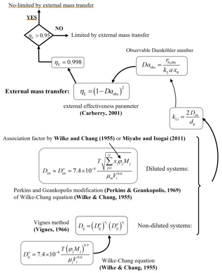 Processes 11 01640 g0a1