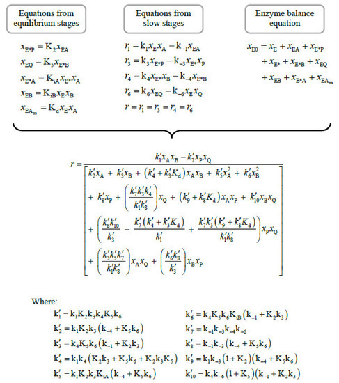 Processes 11 01640 g0a3
