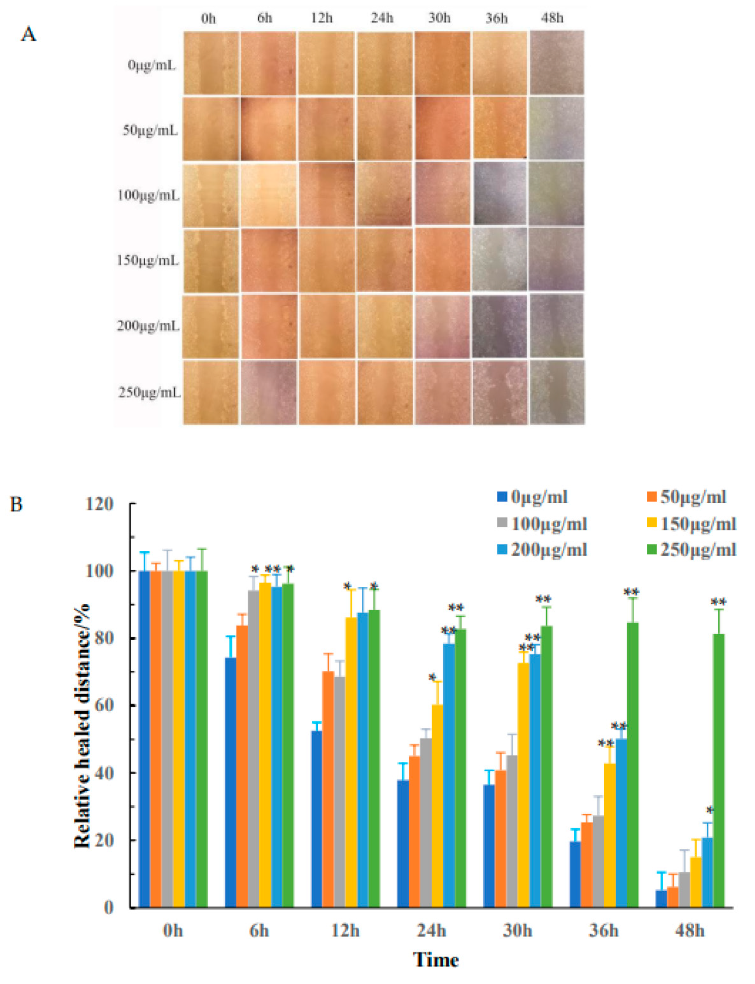 Processes 11 01652 g007