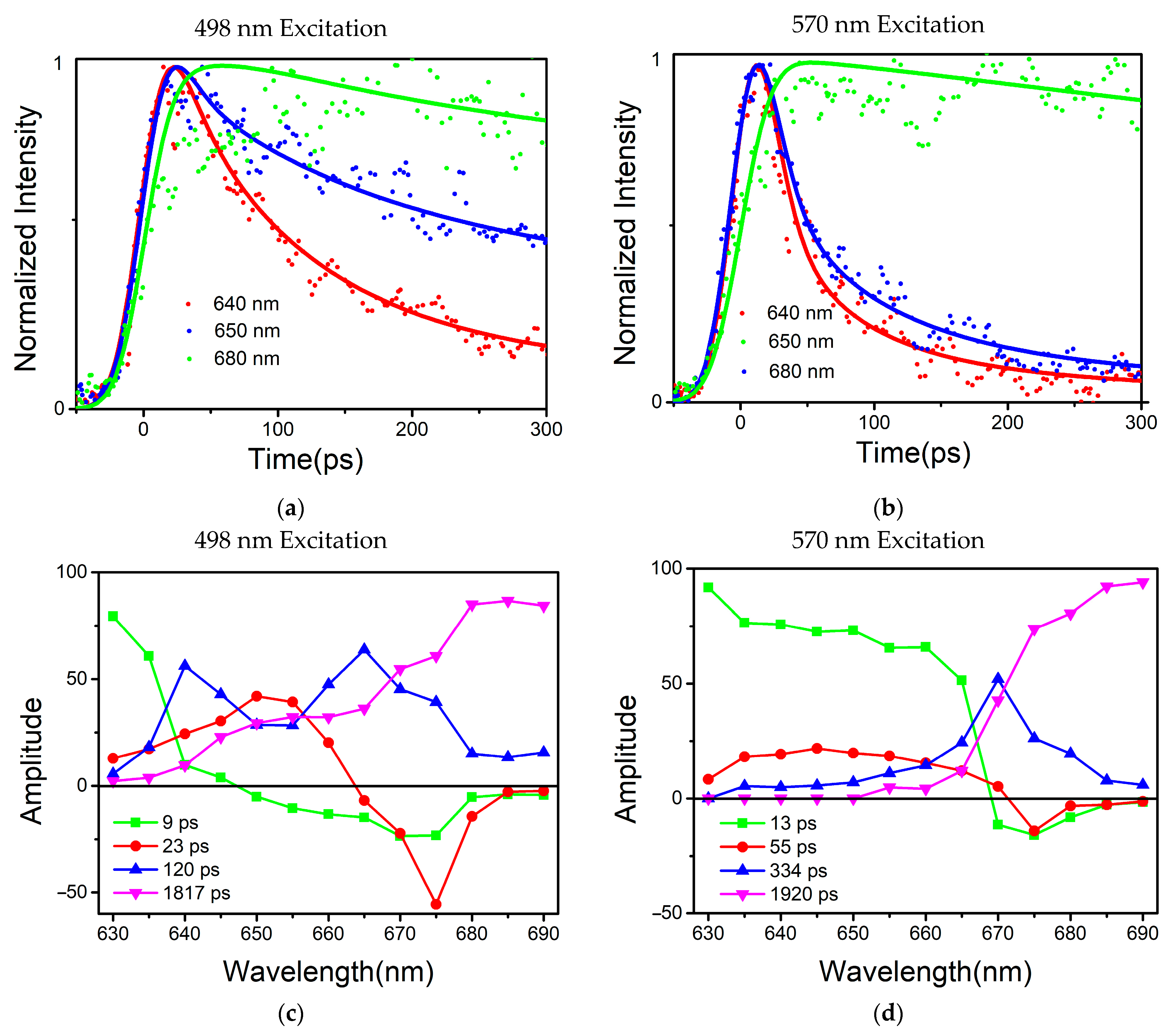Processes 11 01656 g004