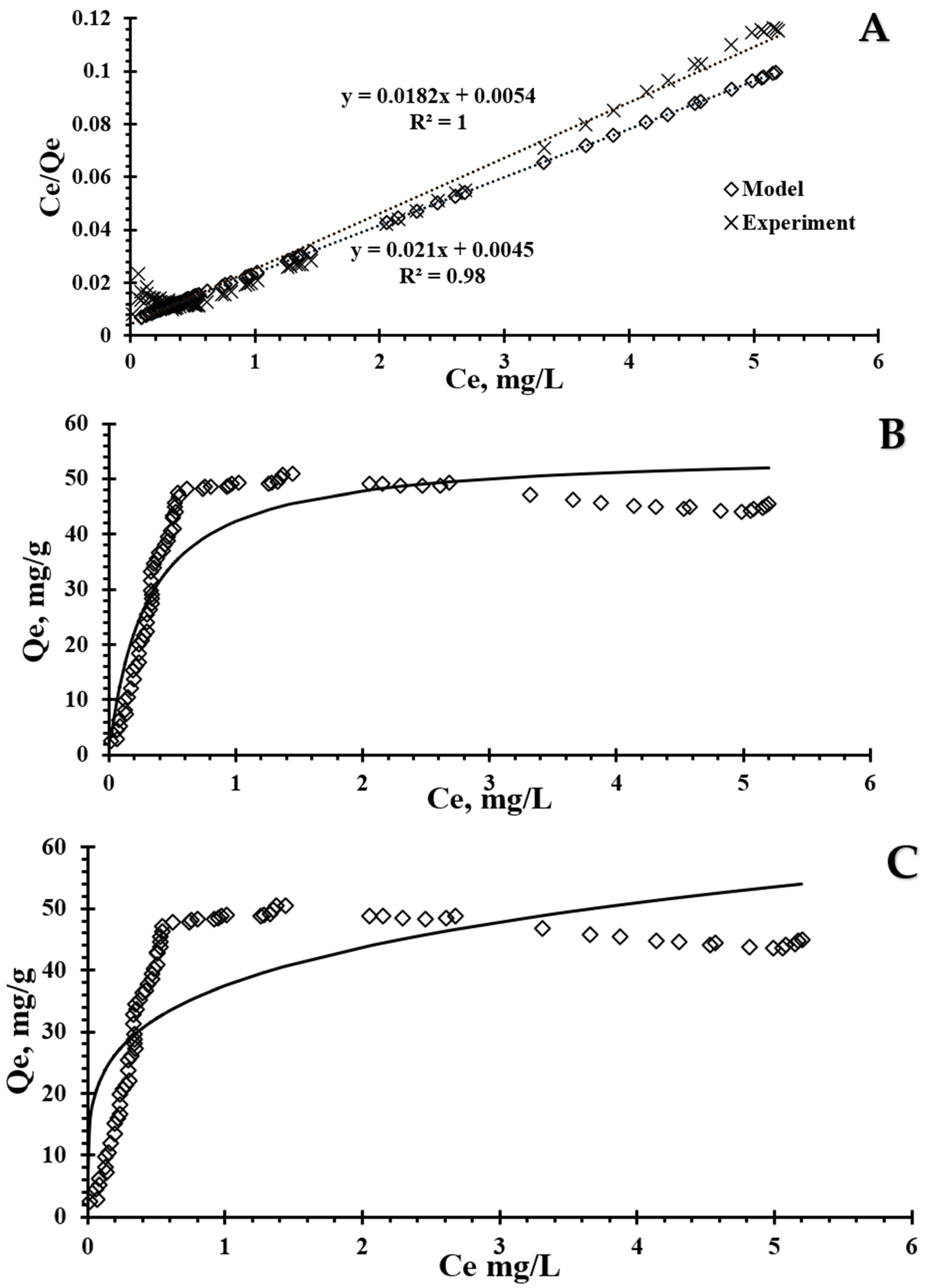 Processes 11 01661 g005 Processes 11 01661 g005