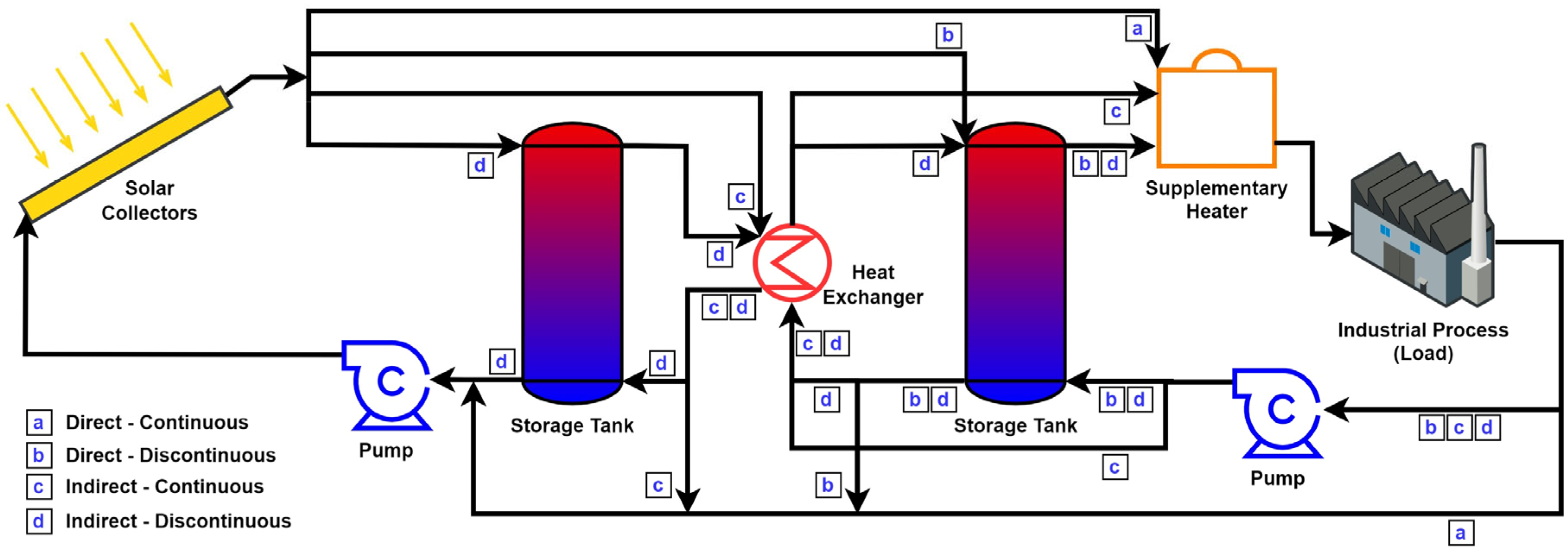 Processes 11 01663 g001