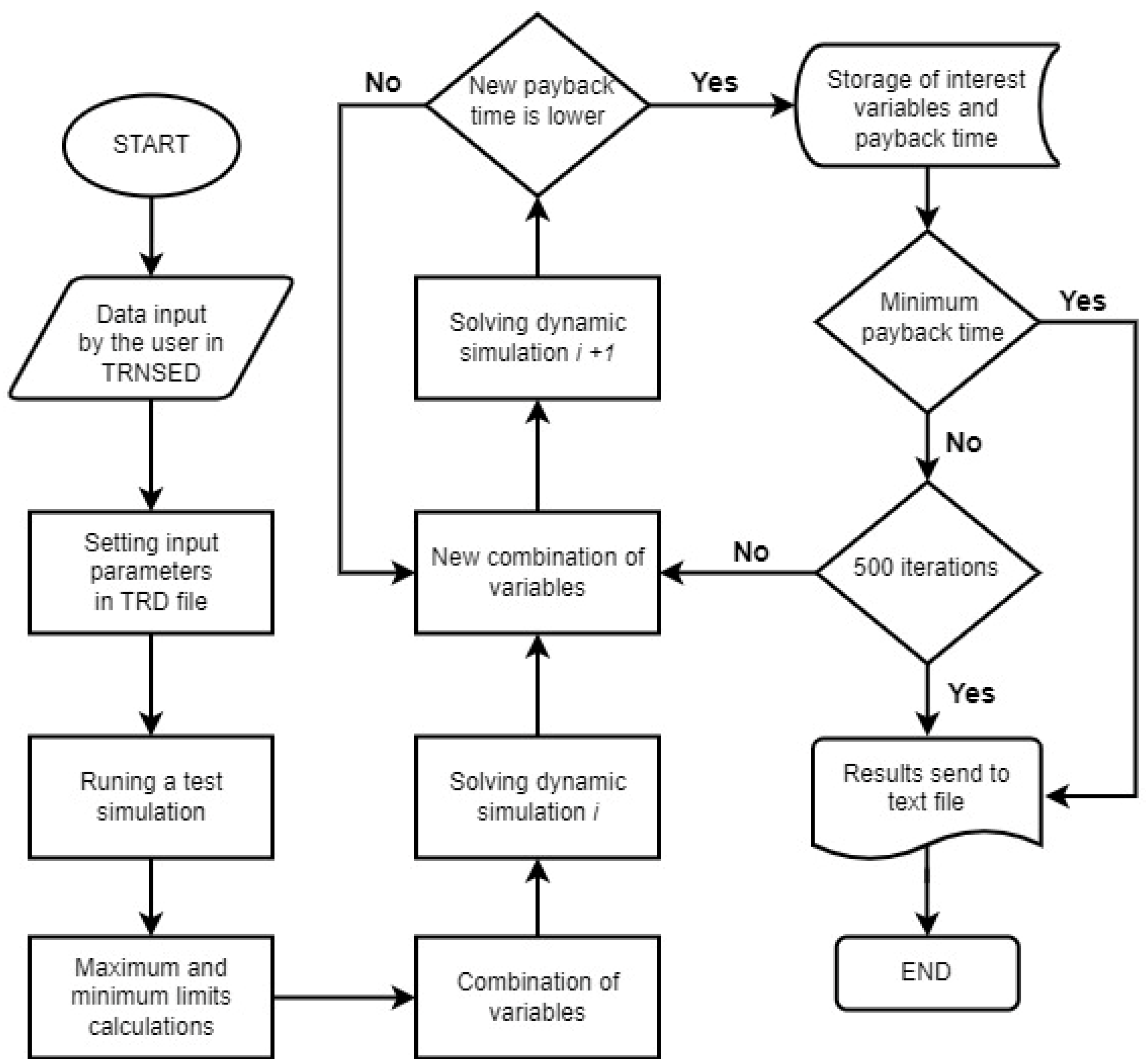 Processes 11 01663 g002