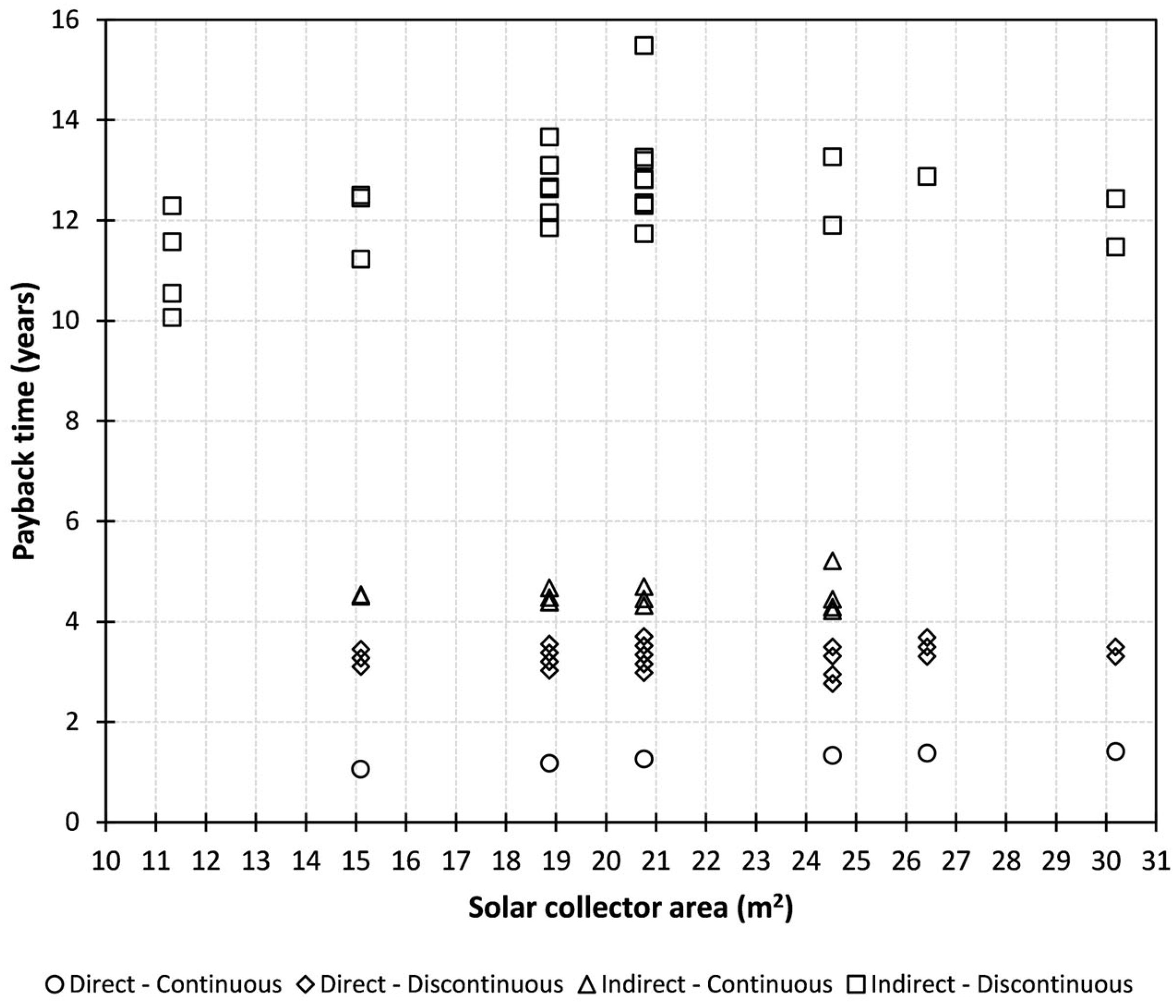 Processes 11 01663 g003