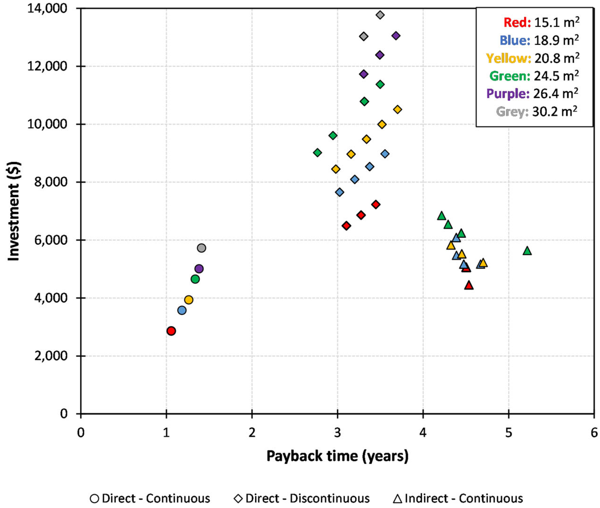 Processes 11 01663 g004