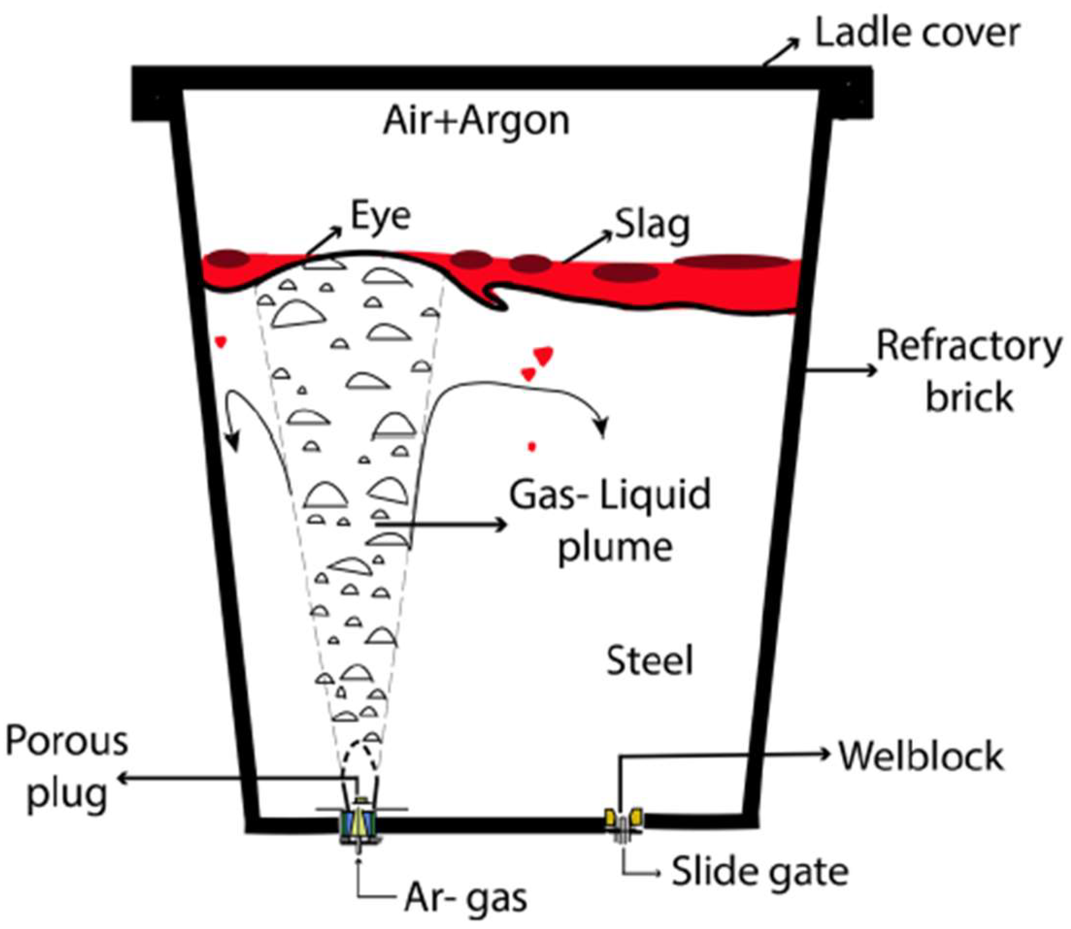 Processes 11 01665 g001