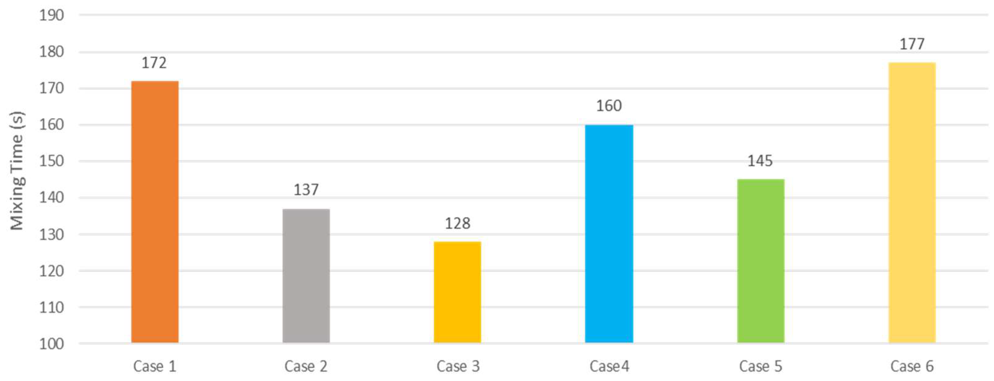 Processes 11 01665 g006
