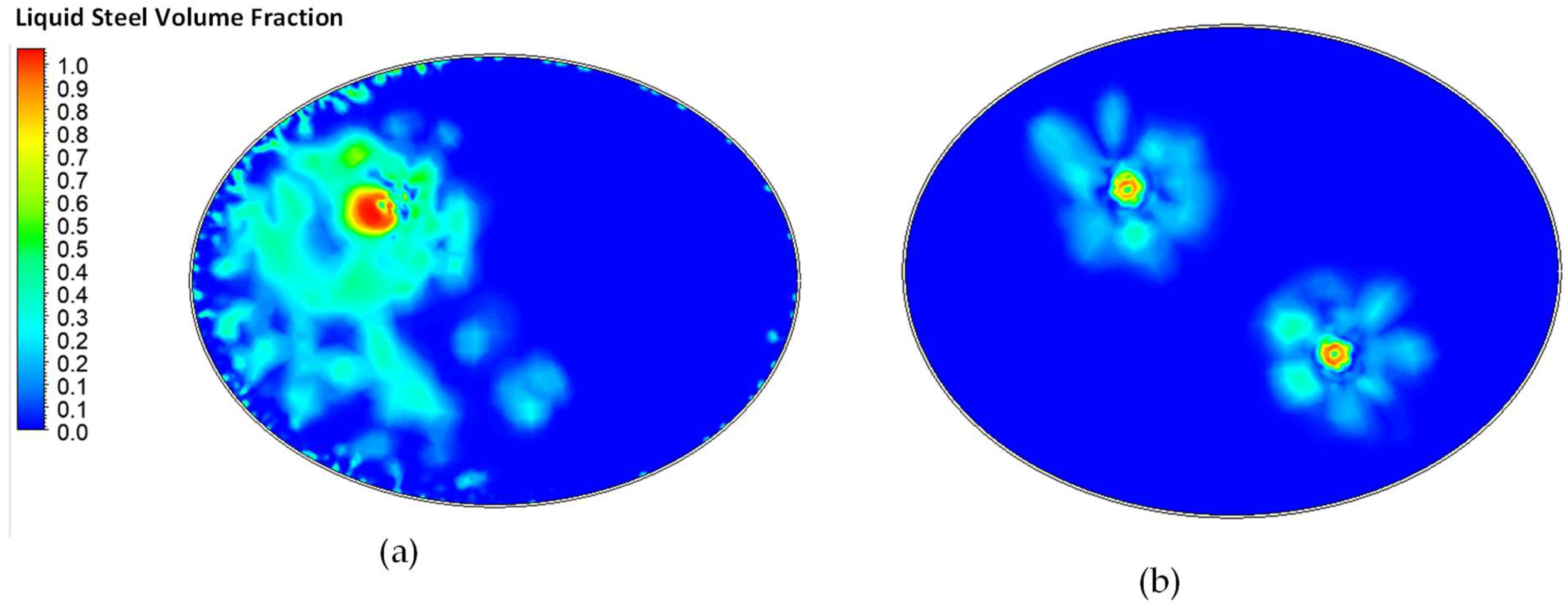 Processes 11 01665 g012