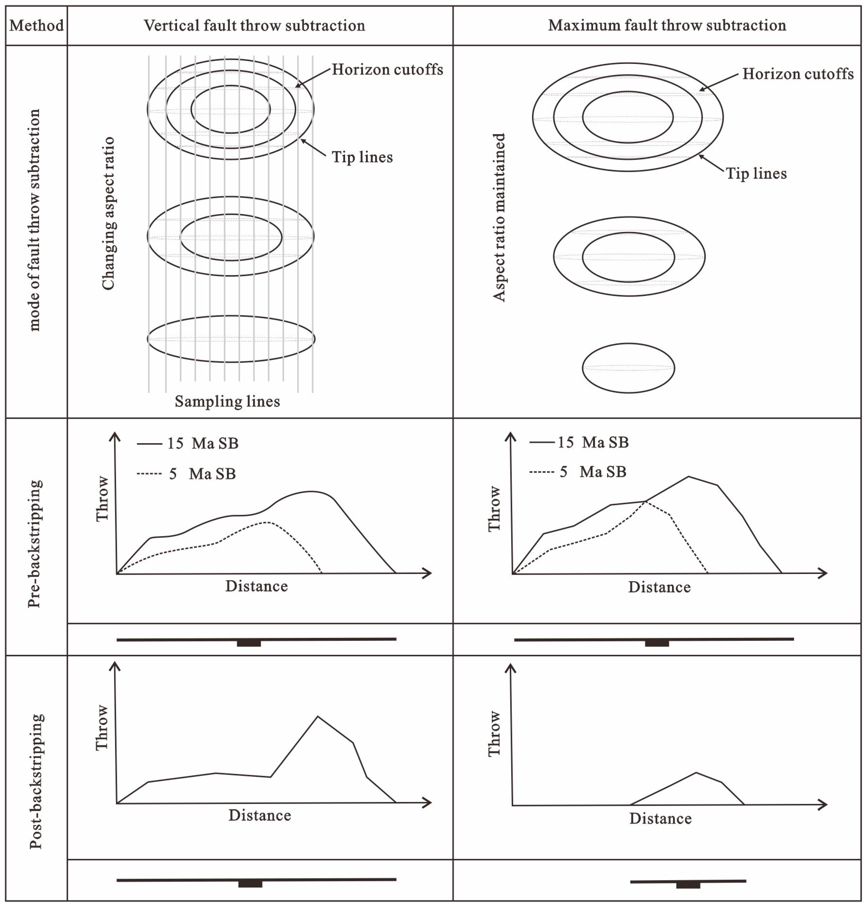 Processes 11 01666 g003