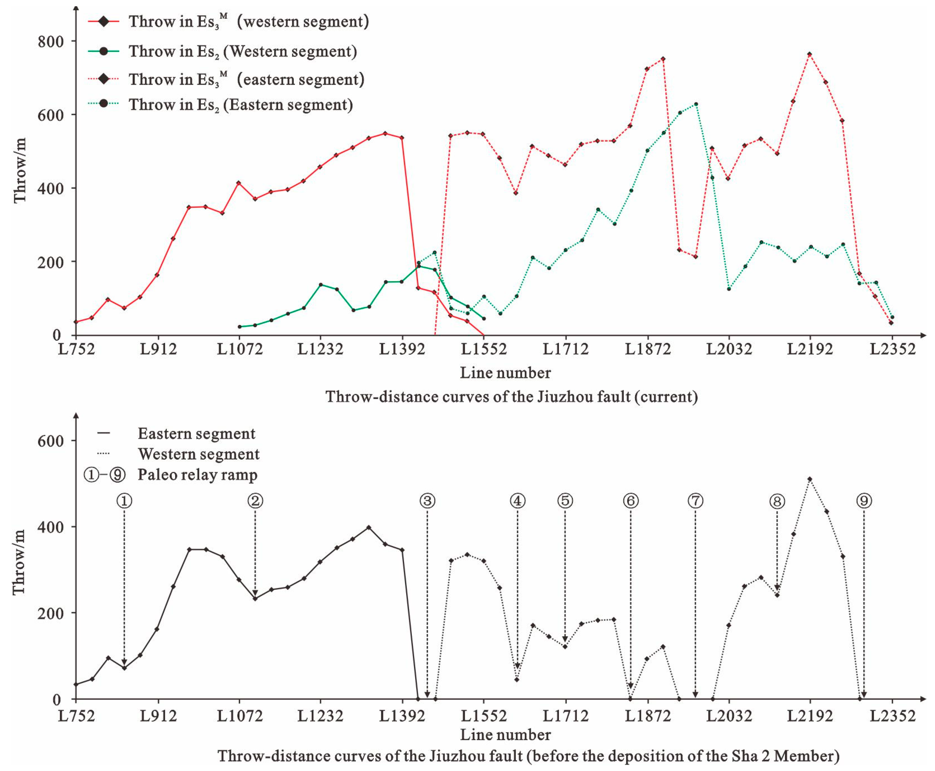 Processes 11 01666 g004