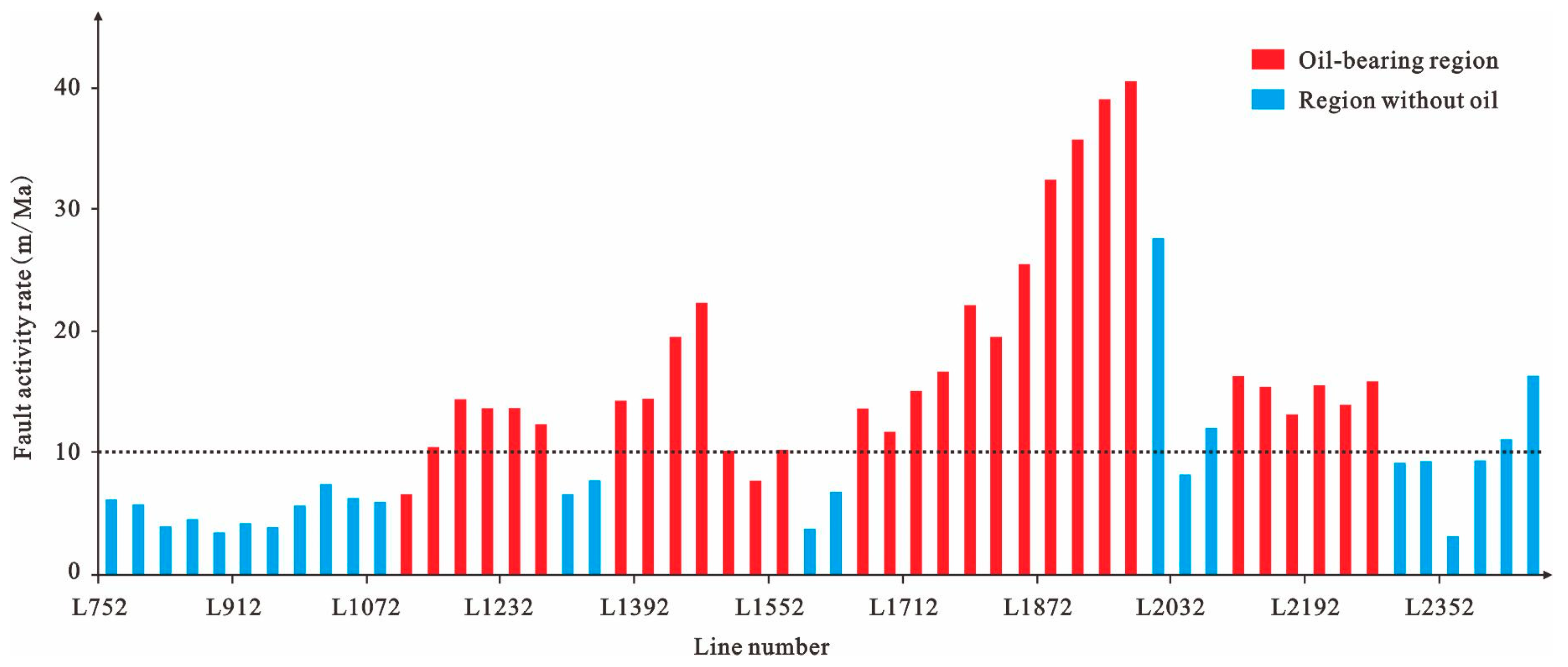 Processes 11 01666 g005