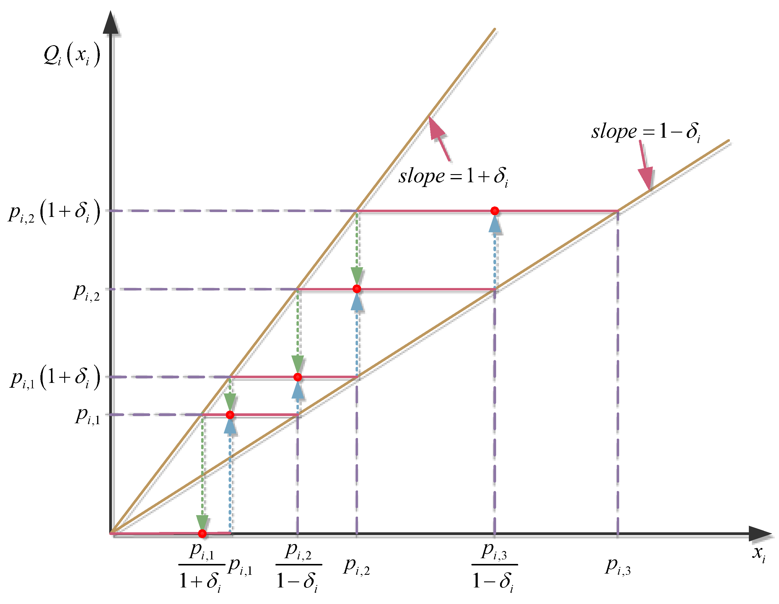 Processes 11 01667 g002
