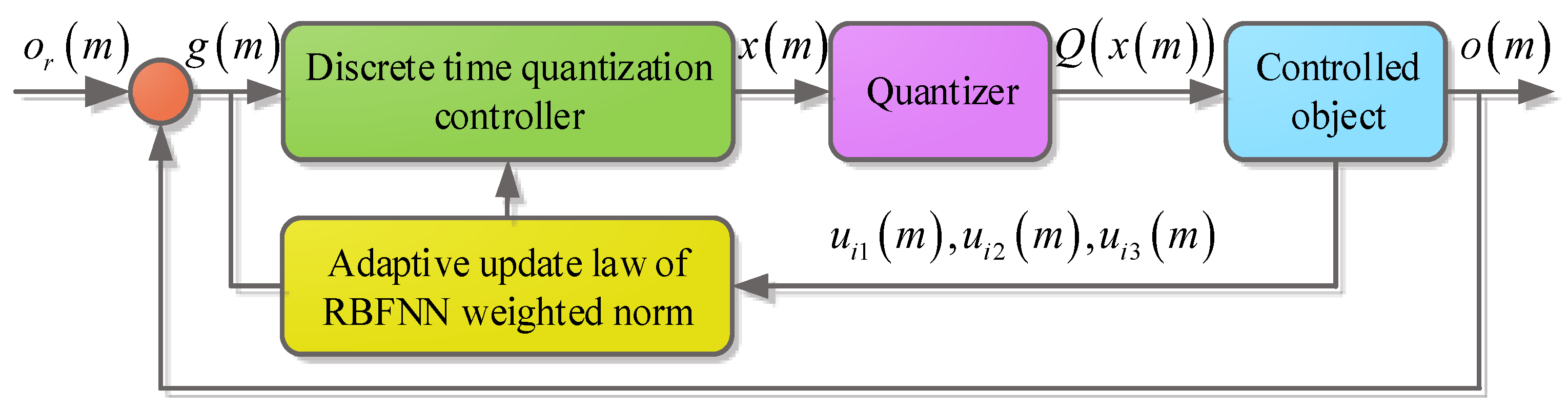 Processes 11 01667 g003