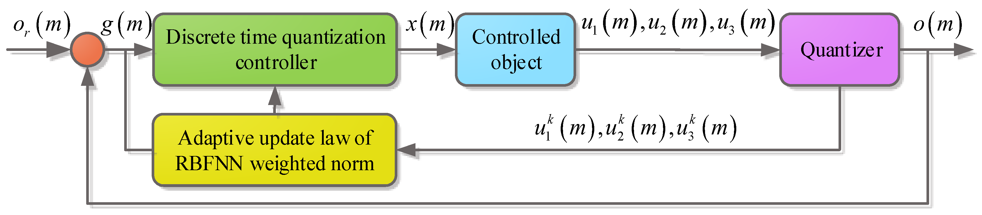 Processes 11 01667 g004