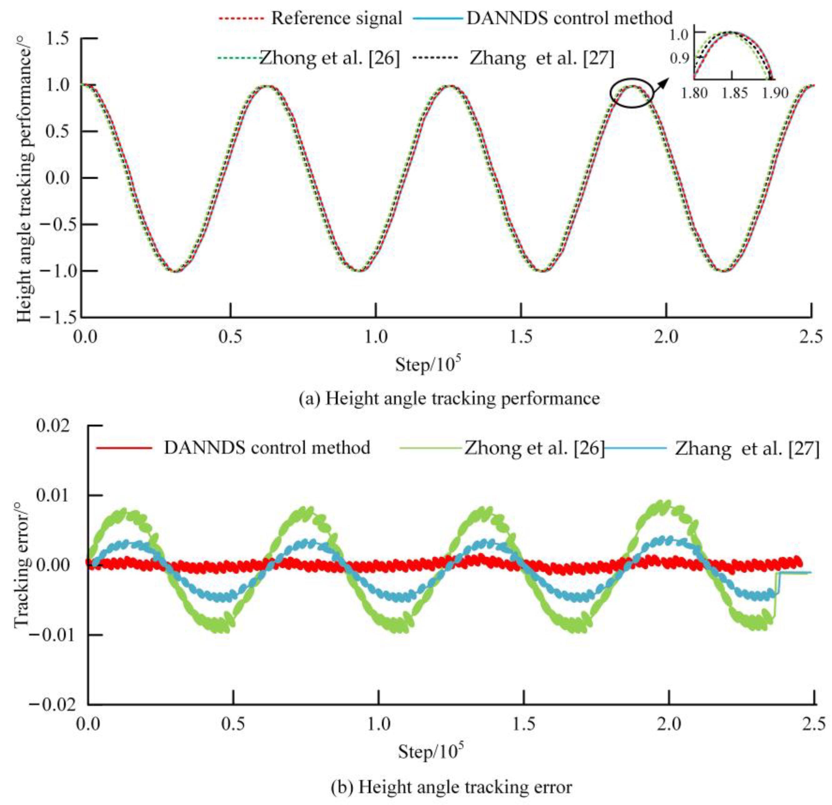 Processes 11 01667 g005