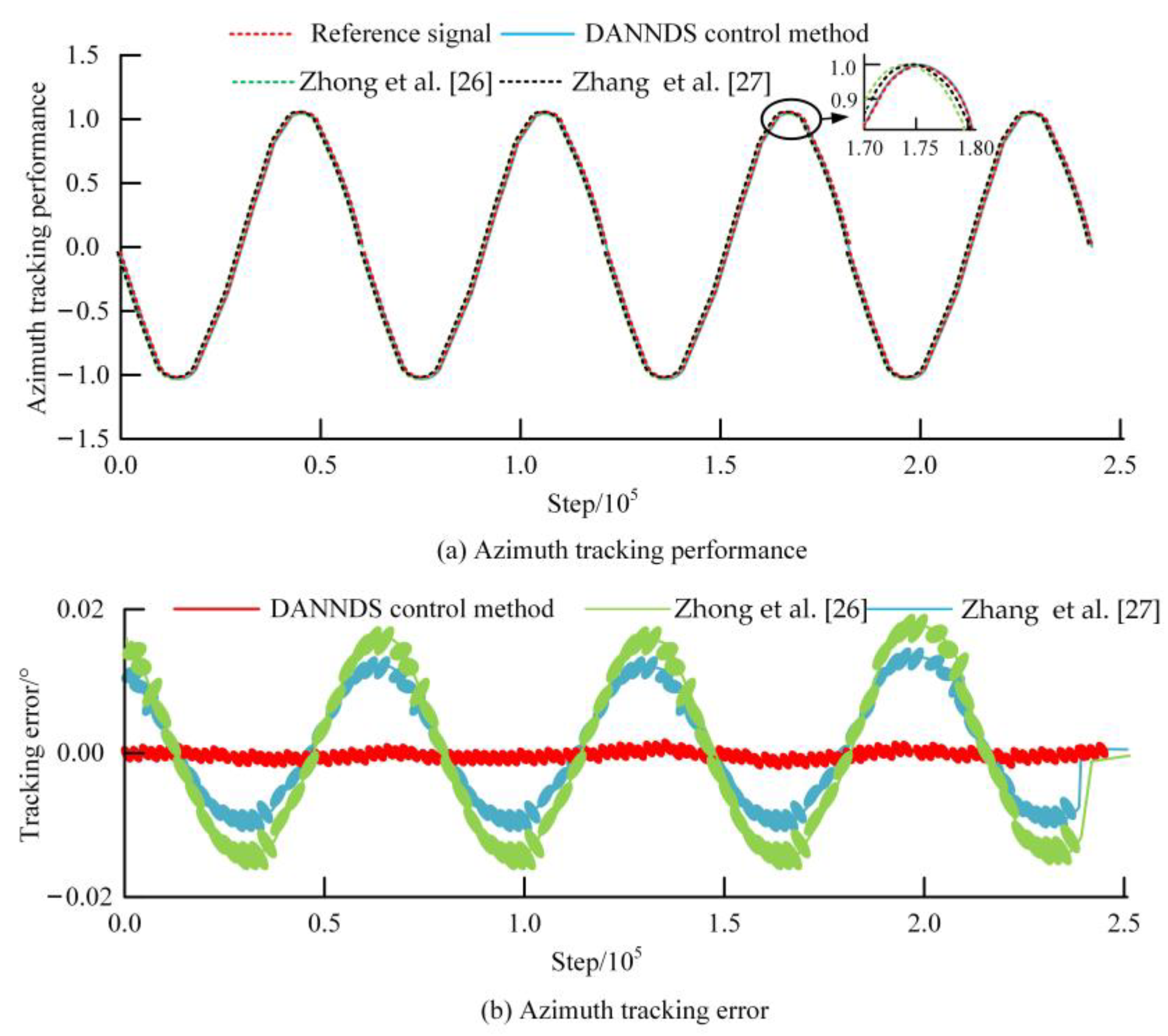 Processes 11 01667 g006