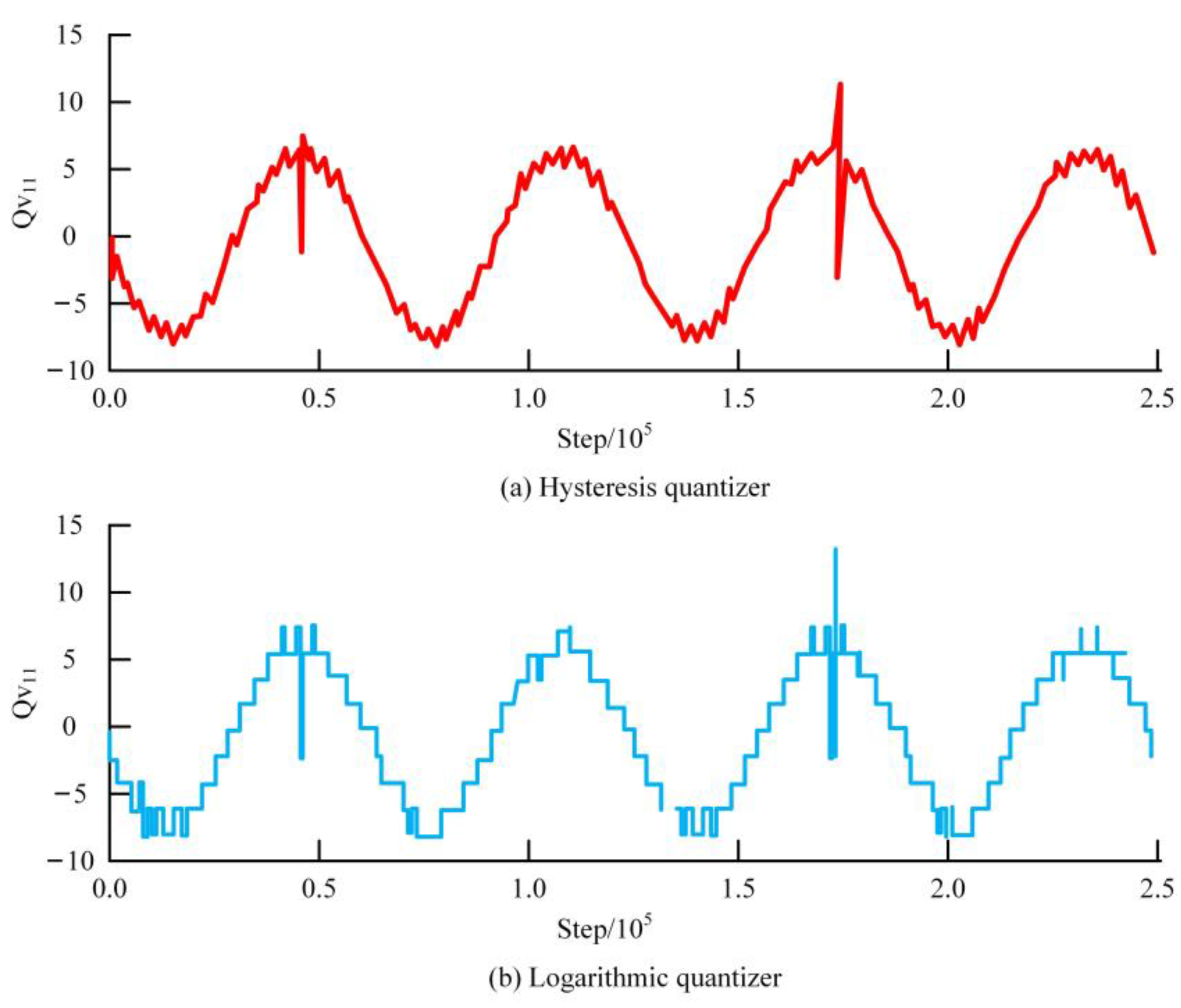 Processes 11 01667 g007