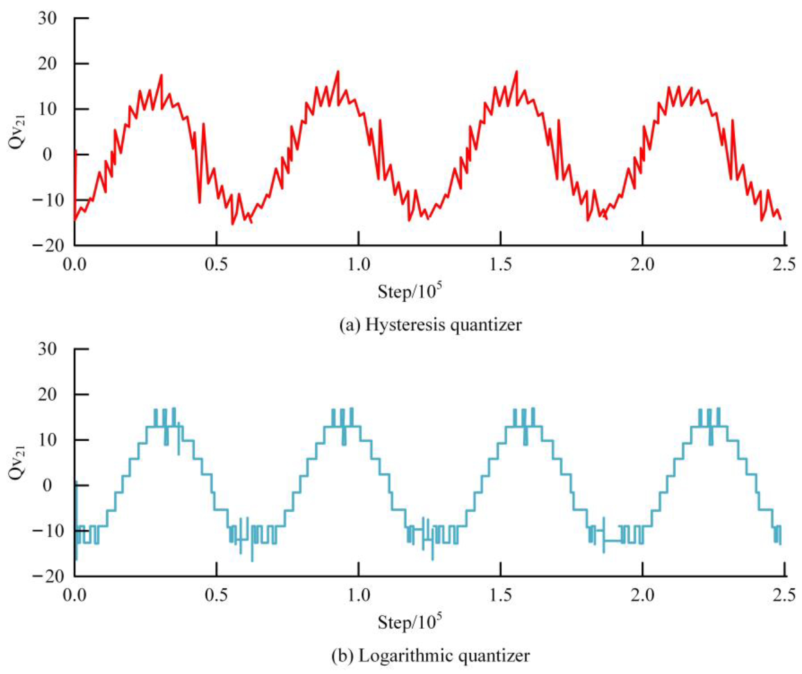 Processes 11 01667 g008