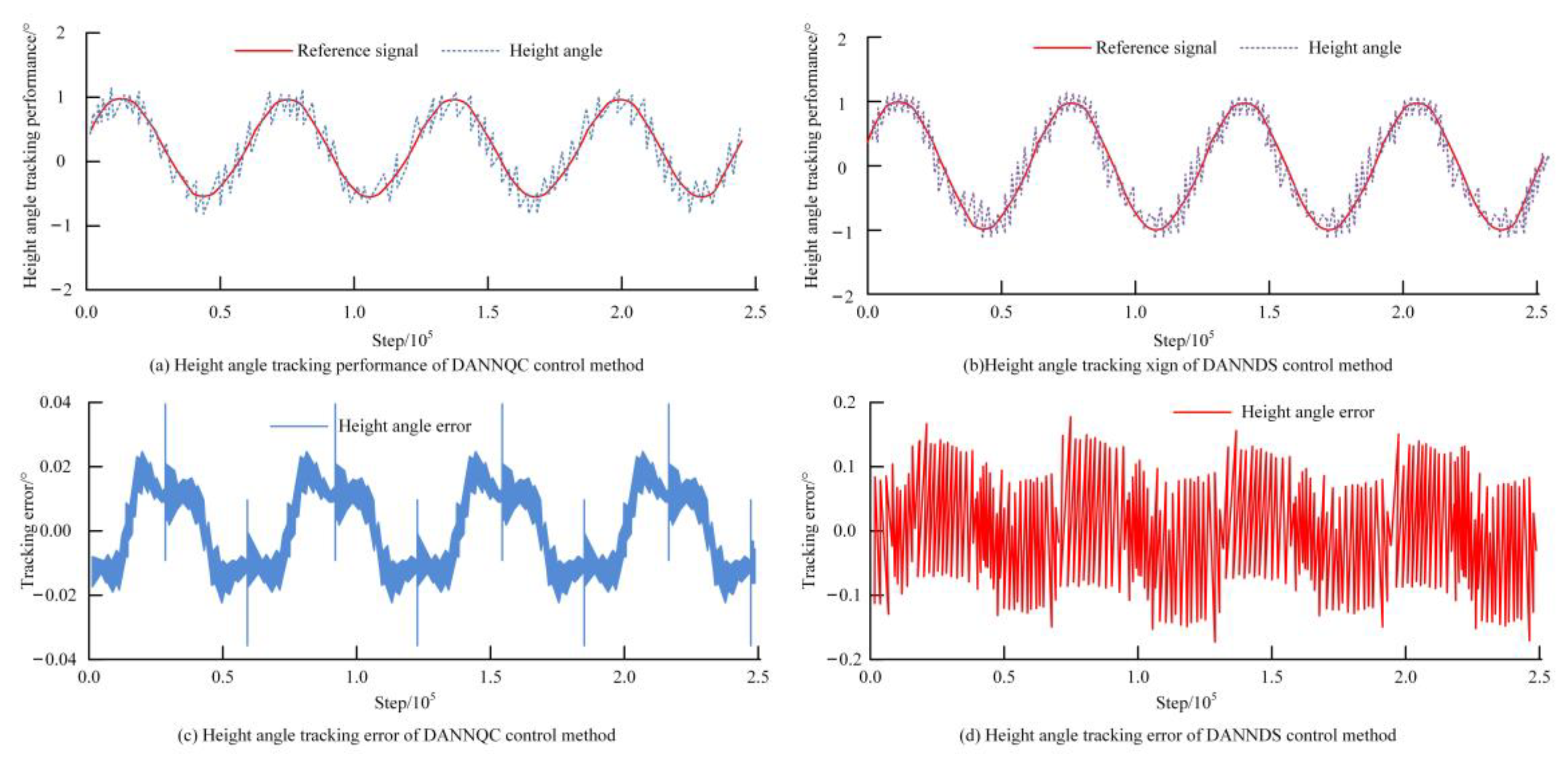 Processes 11 01667 g009