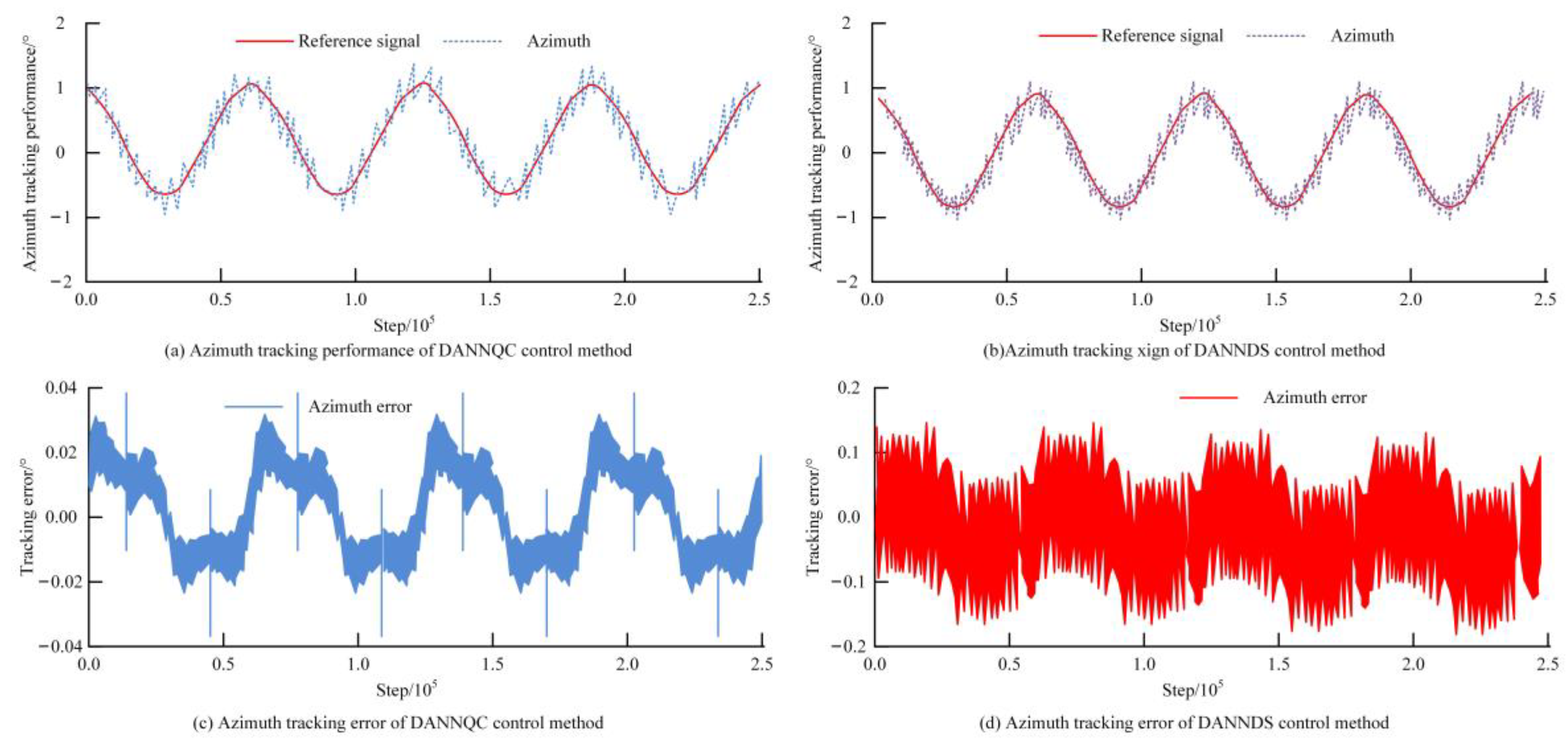 Processes 11 01667 g010