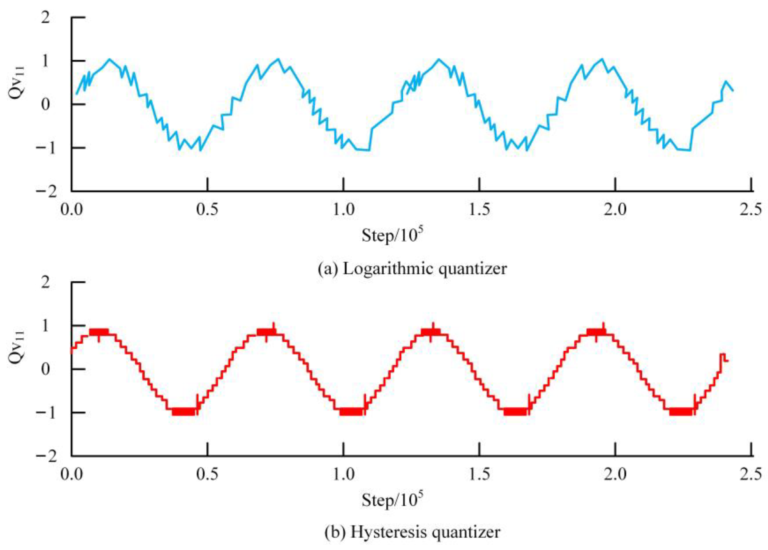 Processes 11 01667 g011
