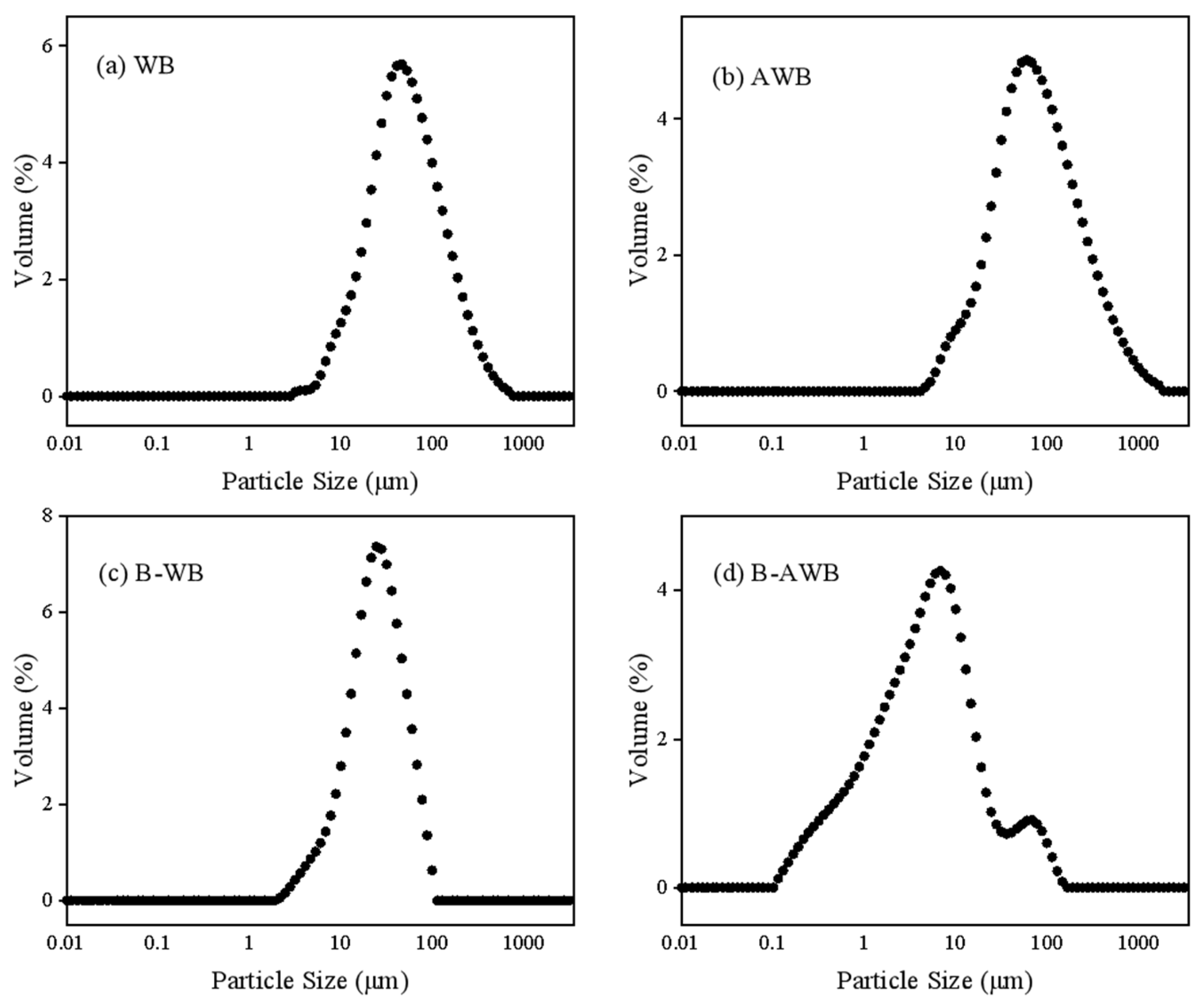 Processes 11 01671 g002