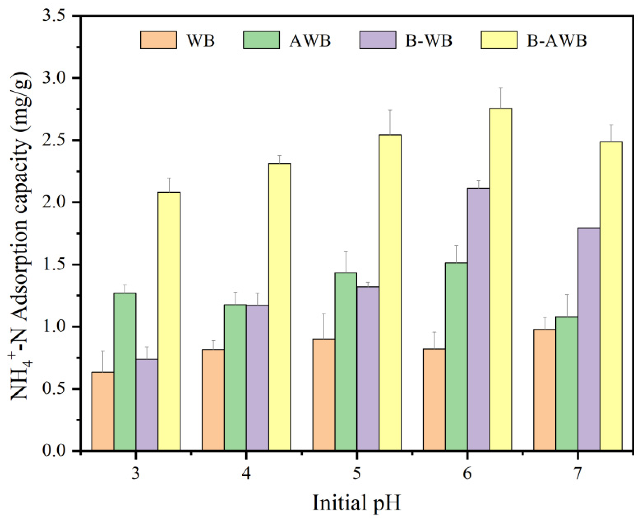 Processes 11 01671 g004