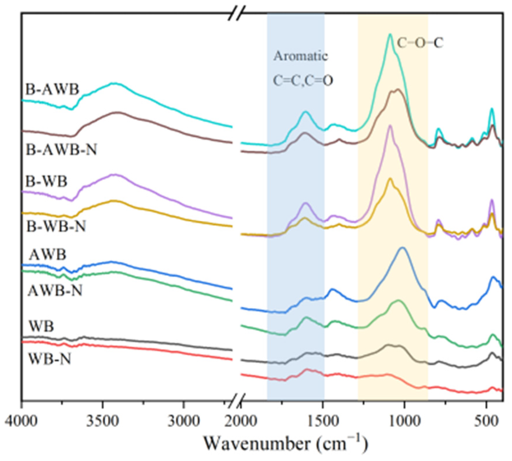 Processes 11 01671 g006