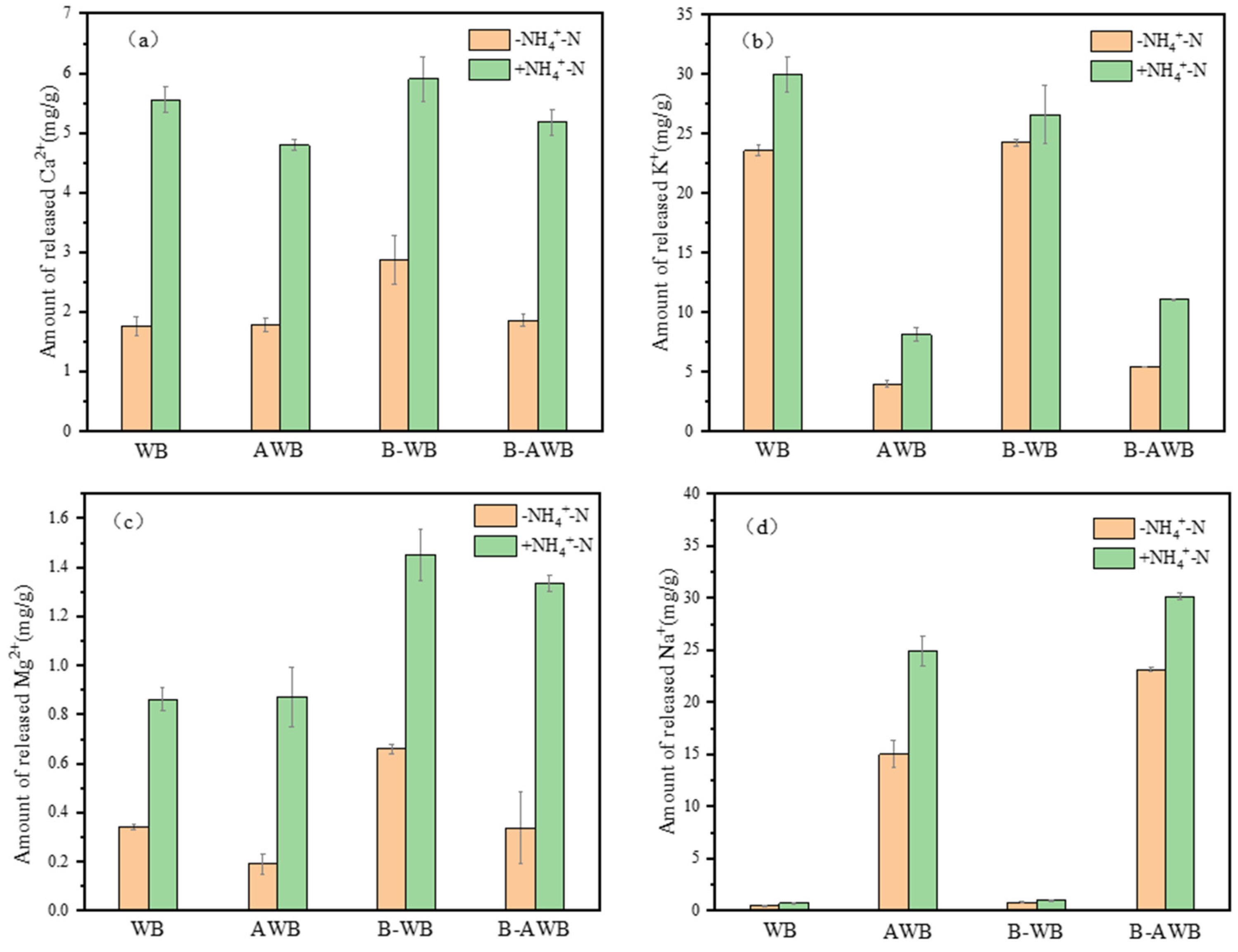 Processes 11 01671 g007
