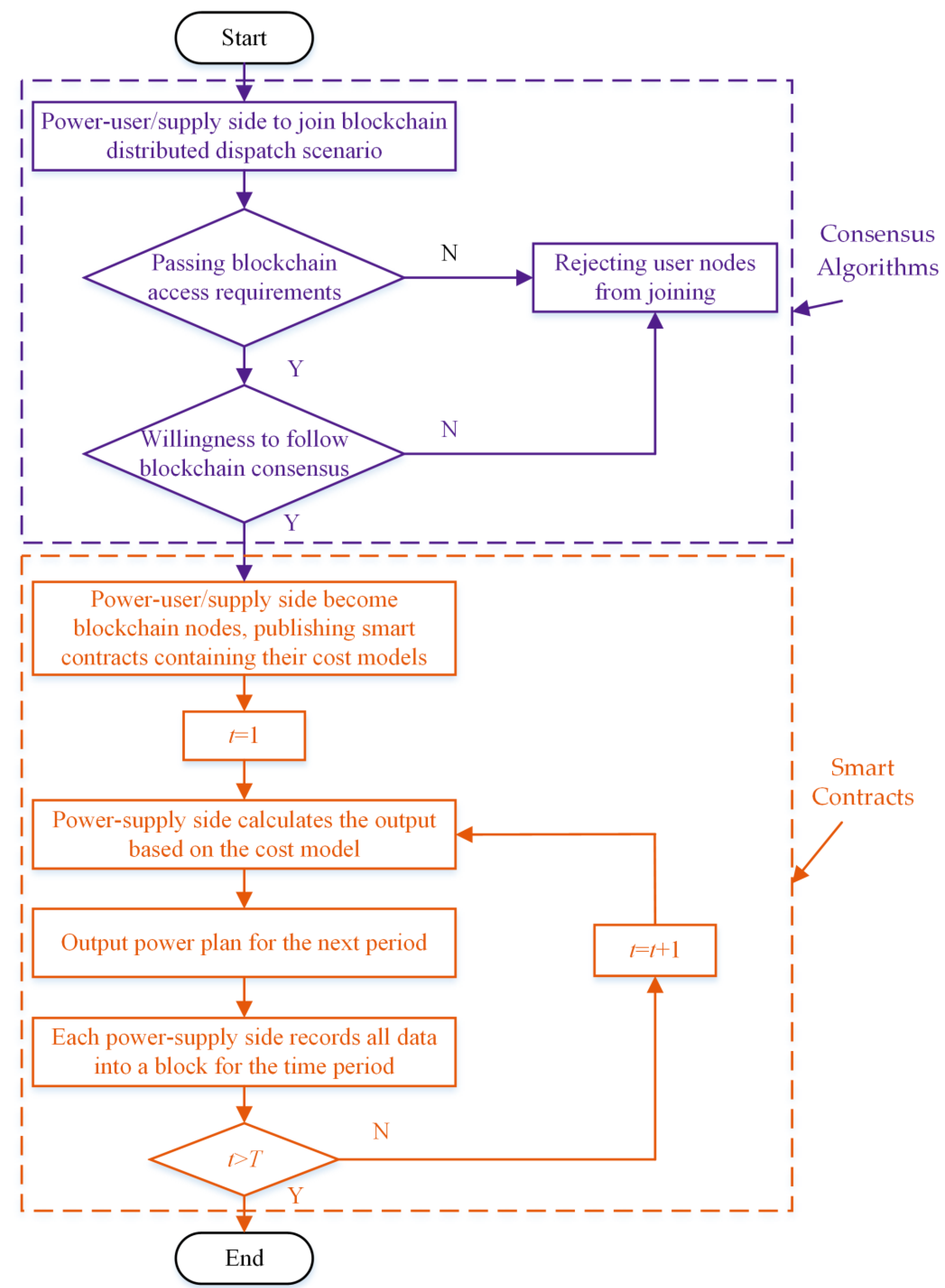 Processes 11 01673 g002 Processes 11 01673 g002