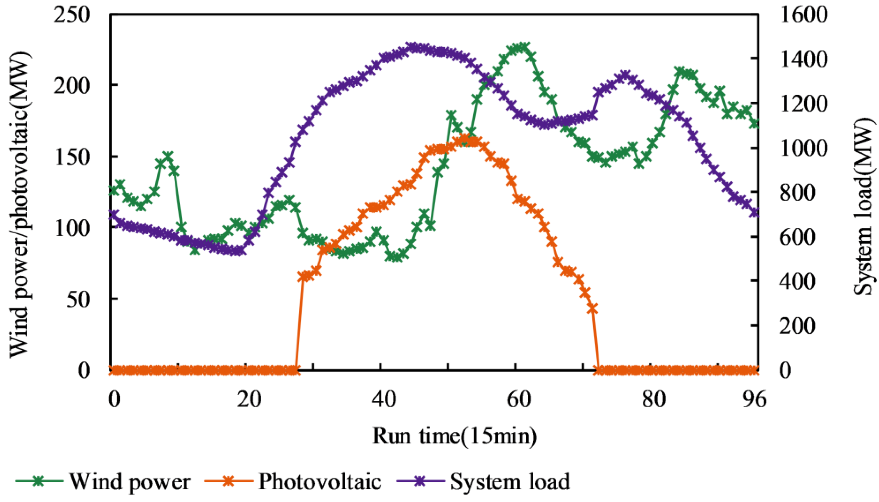 Processes 11 01673 g003 Processes 11 01673 g003