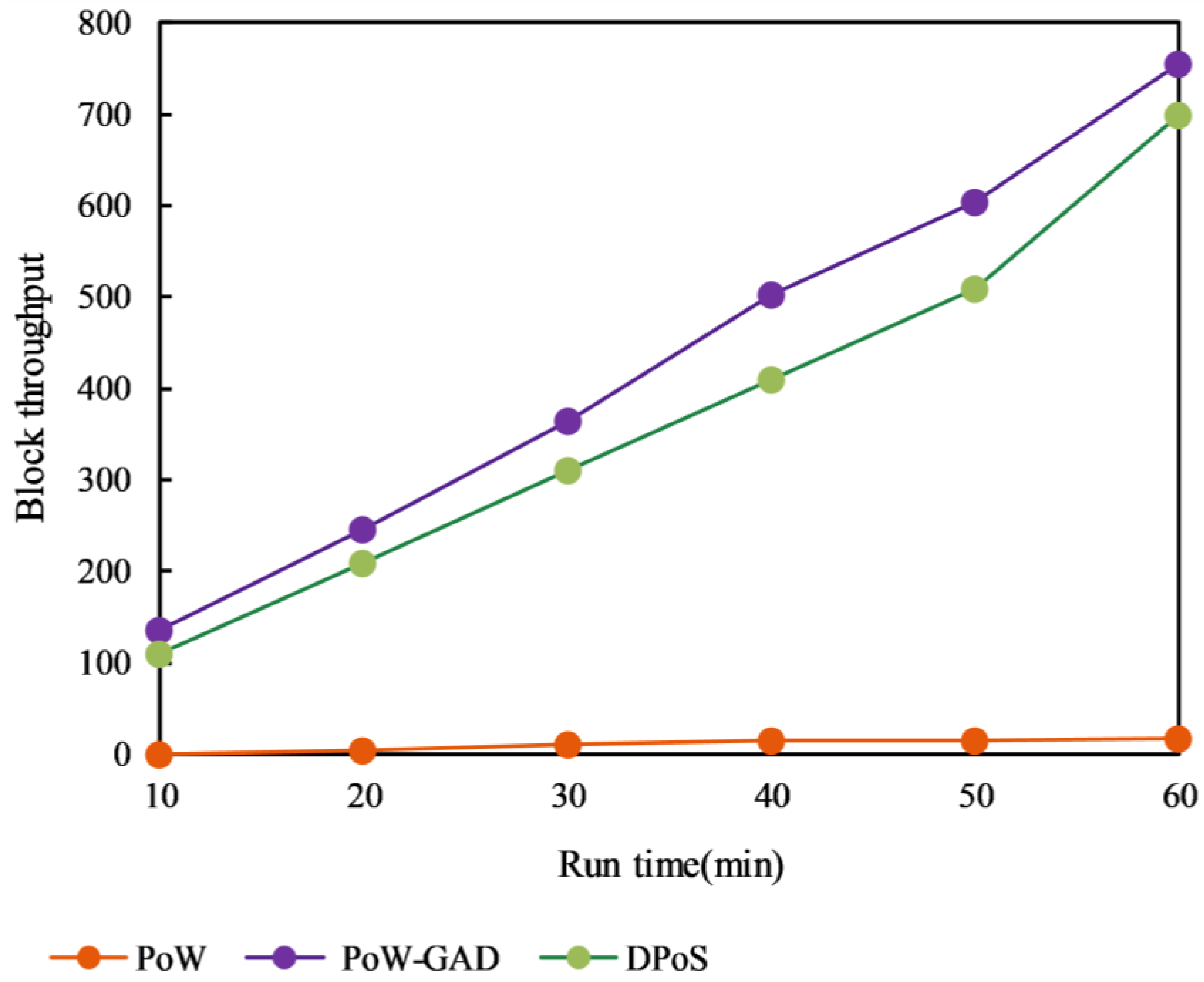Processes 11 01673 g005 Processes 11 01673 g005