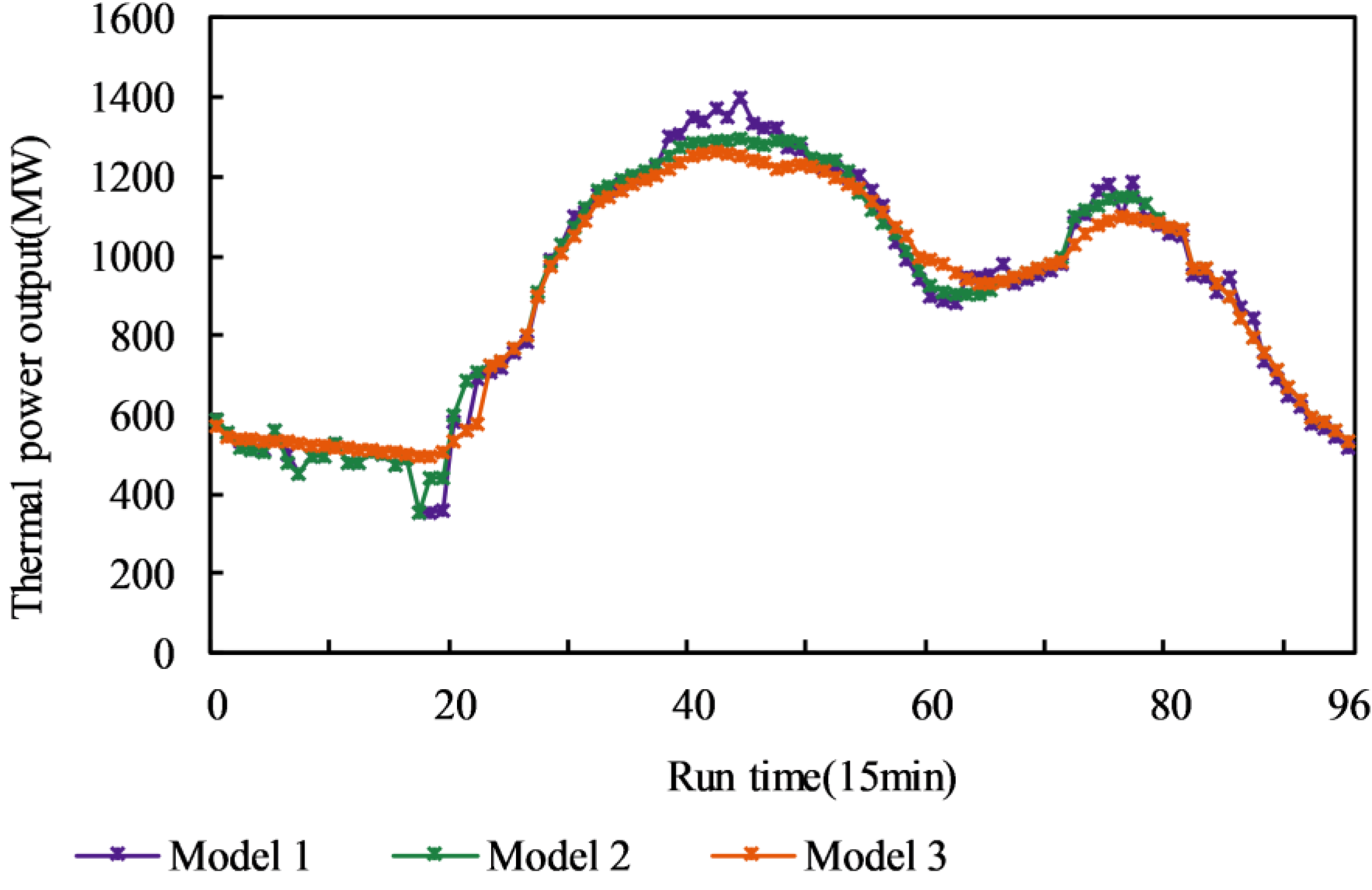 Processes 11 01673 g007 Processes 11 01673 g007