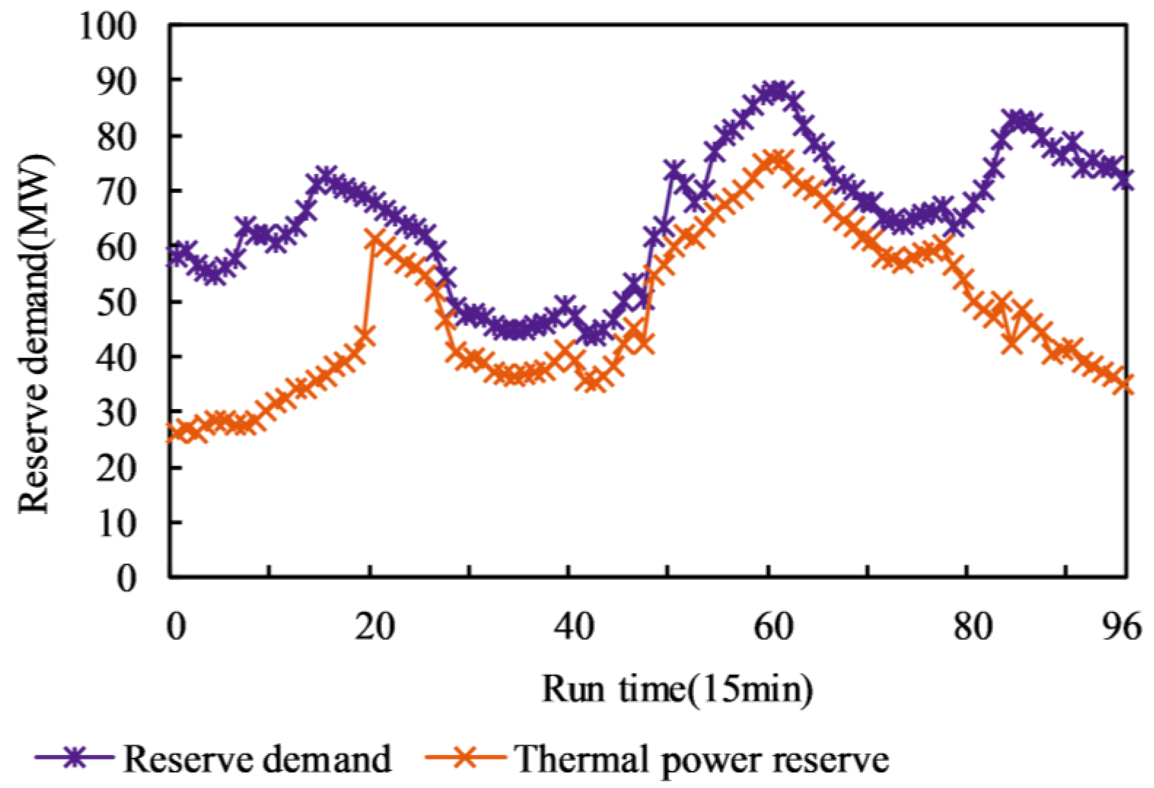 Processes 11 01673 g008 Processes 11 01673 g008