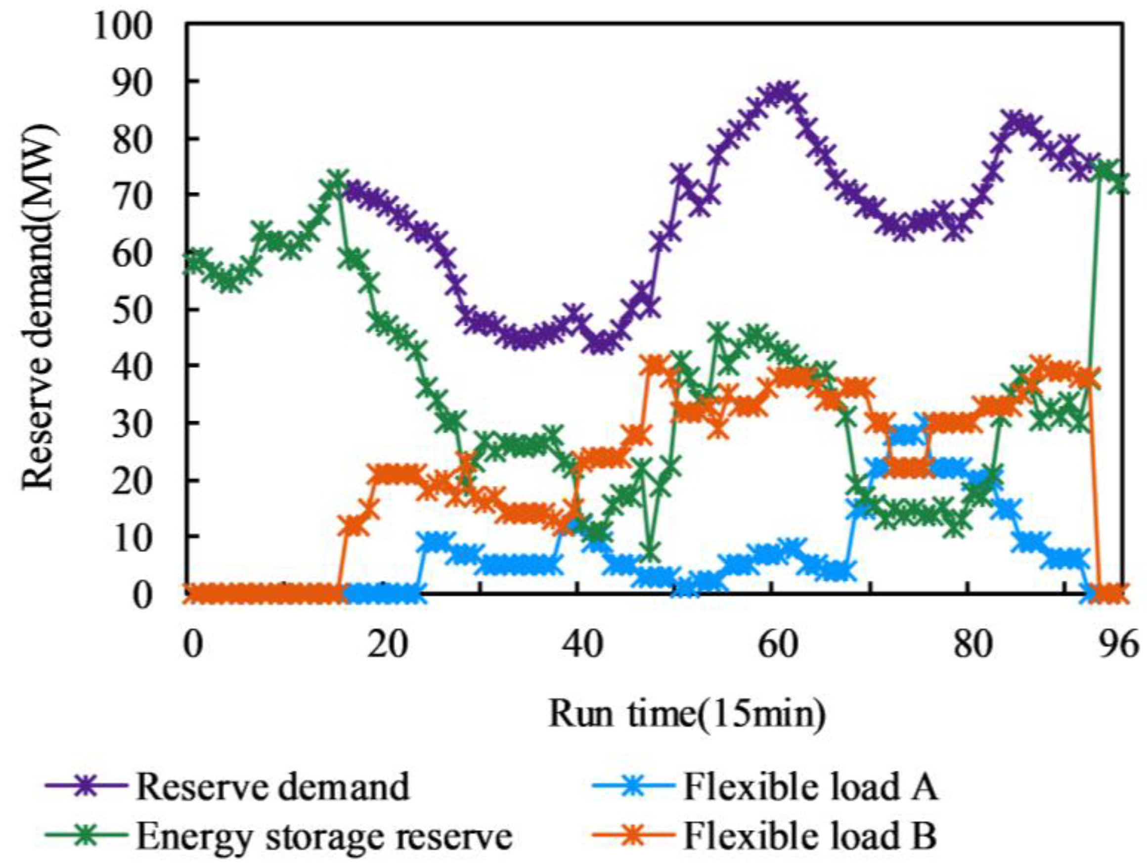 Processes 11 01673 g010 Processes 11 01673 g010