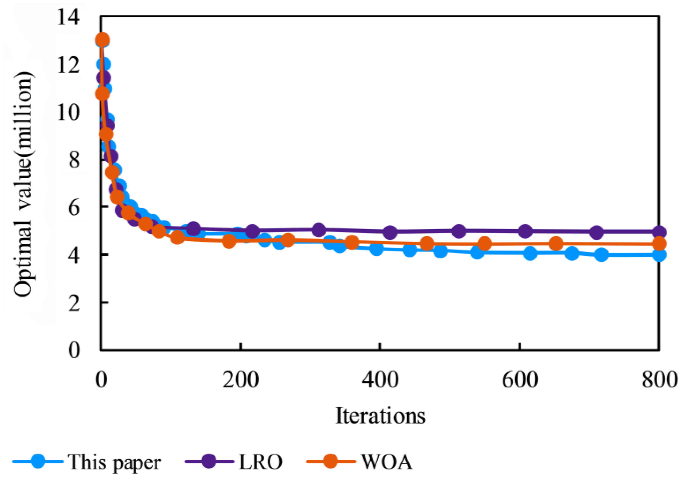 Processes 11 01673 g011 Processes 11 01673 g011