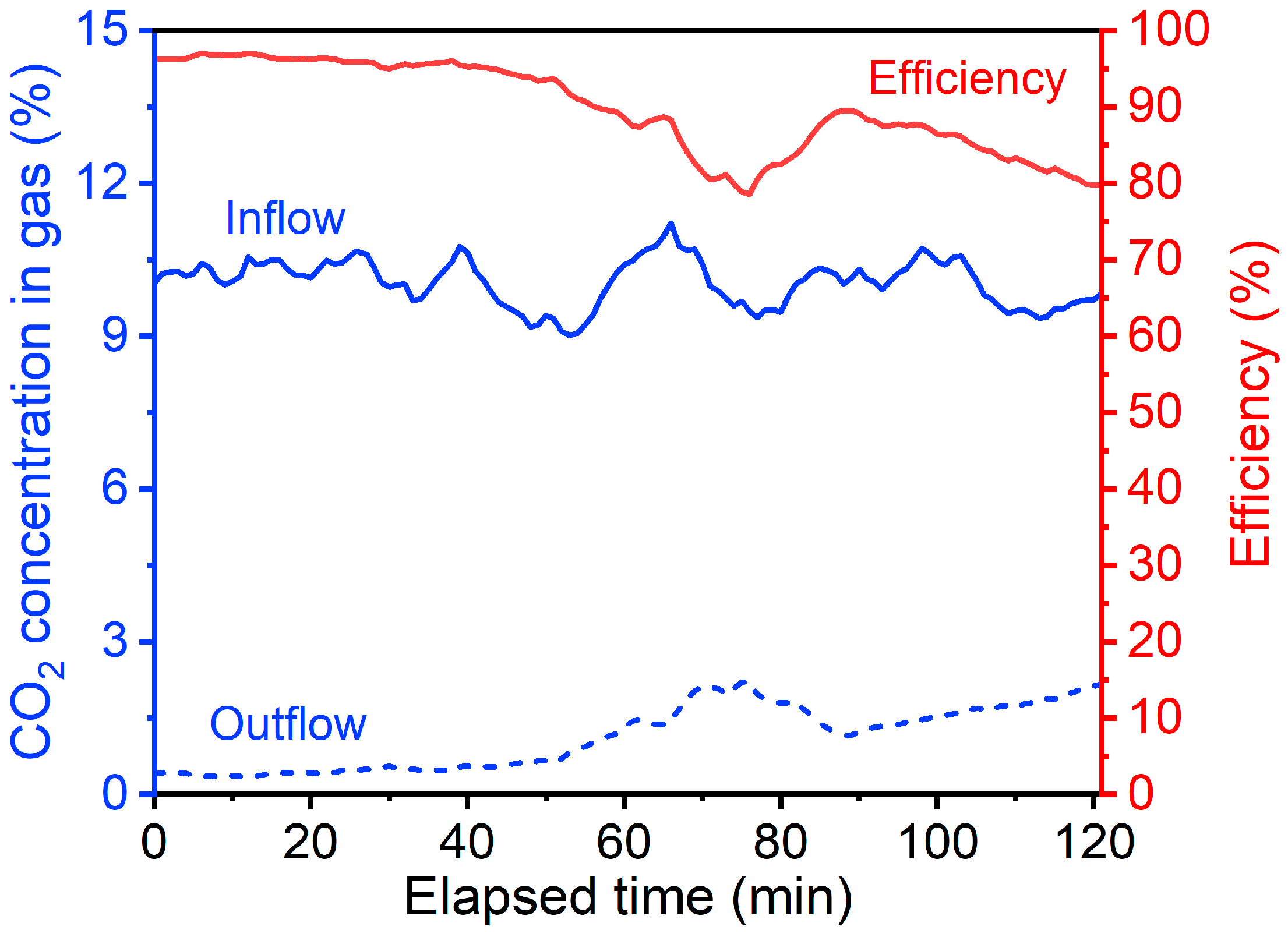 Processes 11 01676 g003
