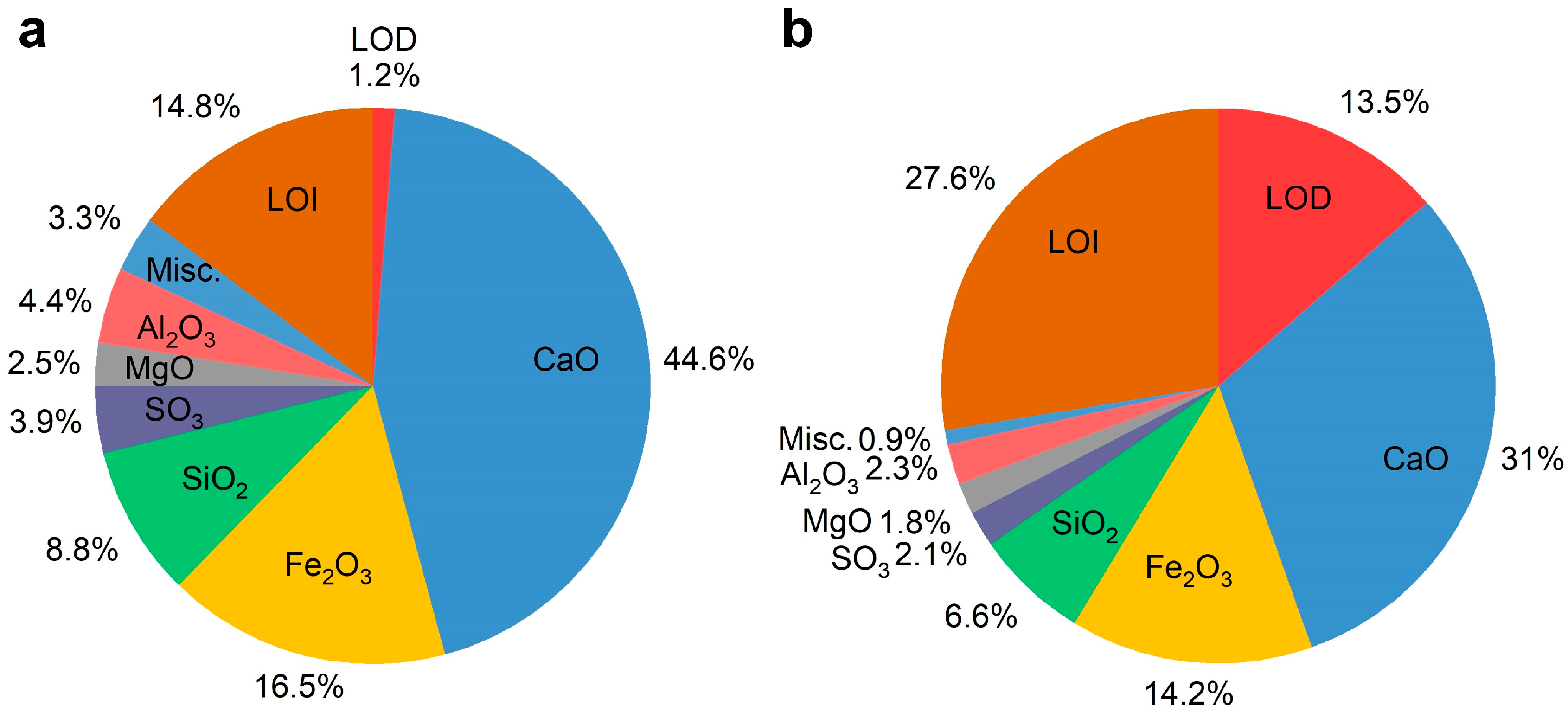 Processes 11 01676 g005
