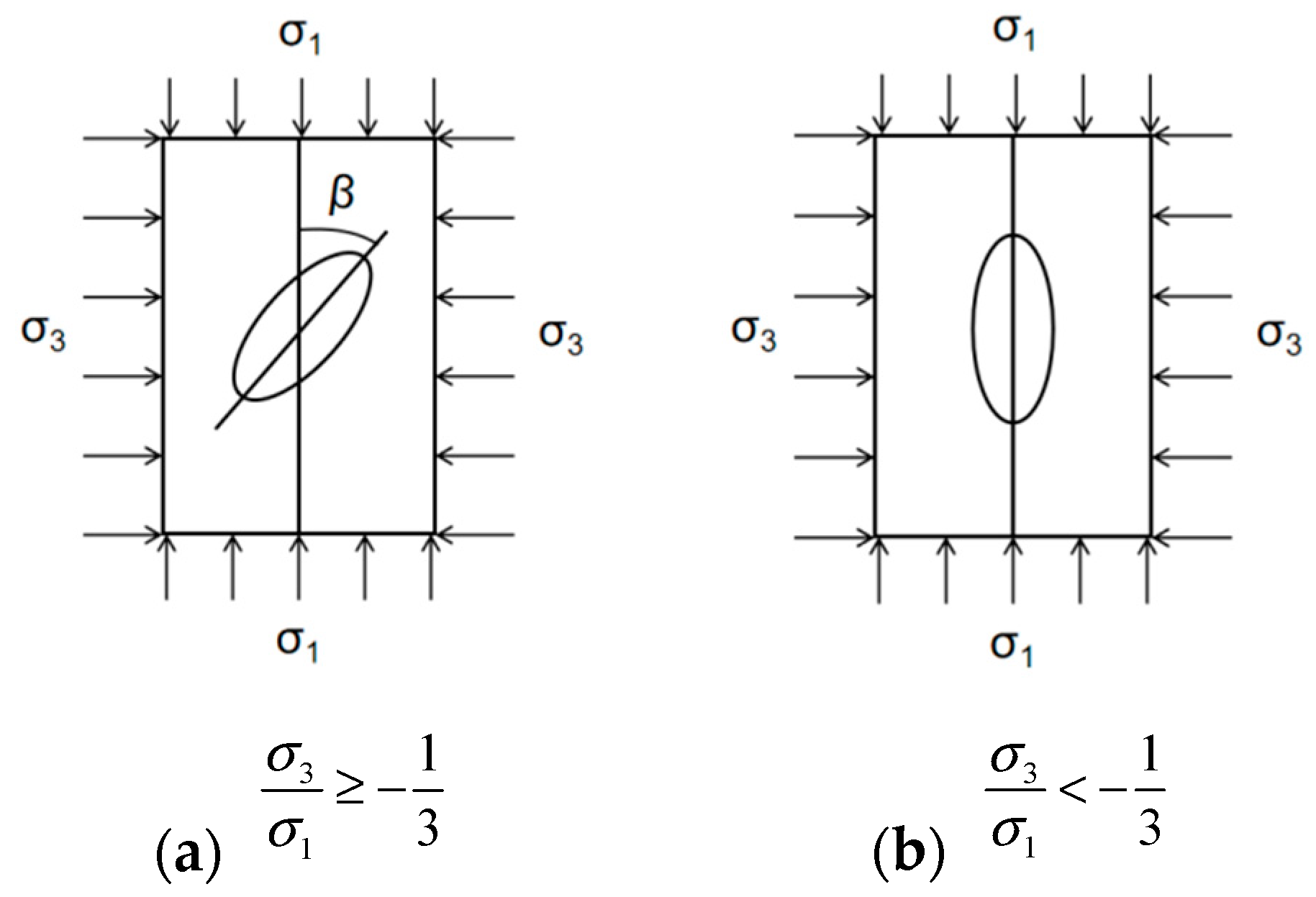 Processes 11 01677 g002 Processes 11 01677 g002