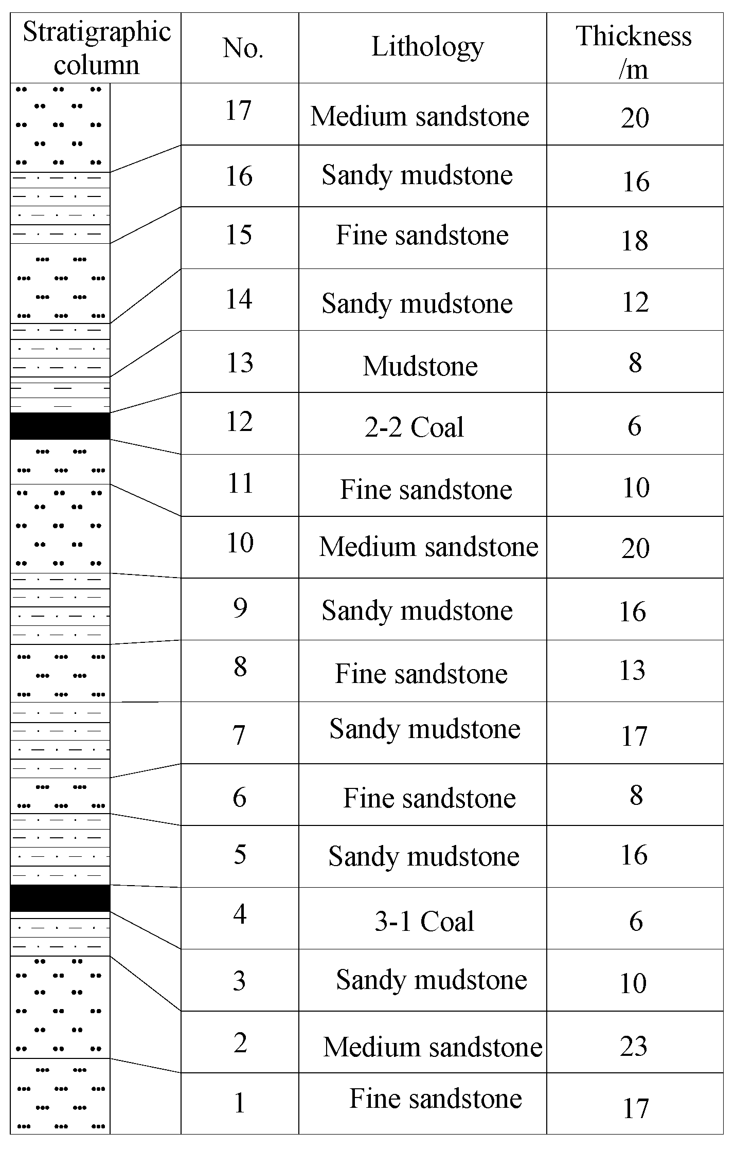 Processes 11 01677 g005 Processes 11 01677 g005