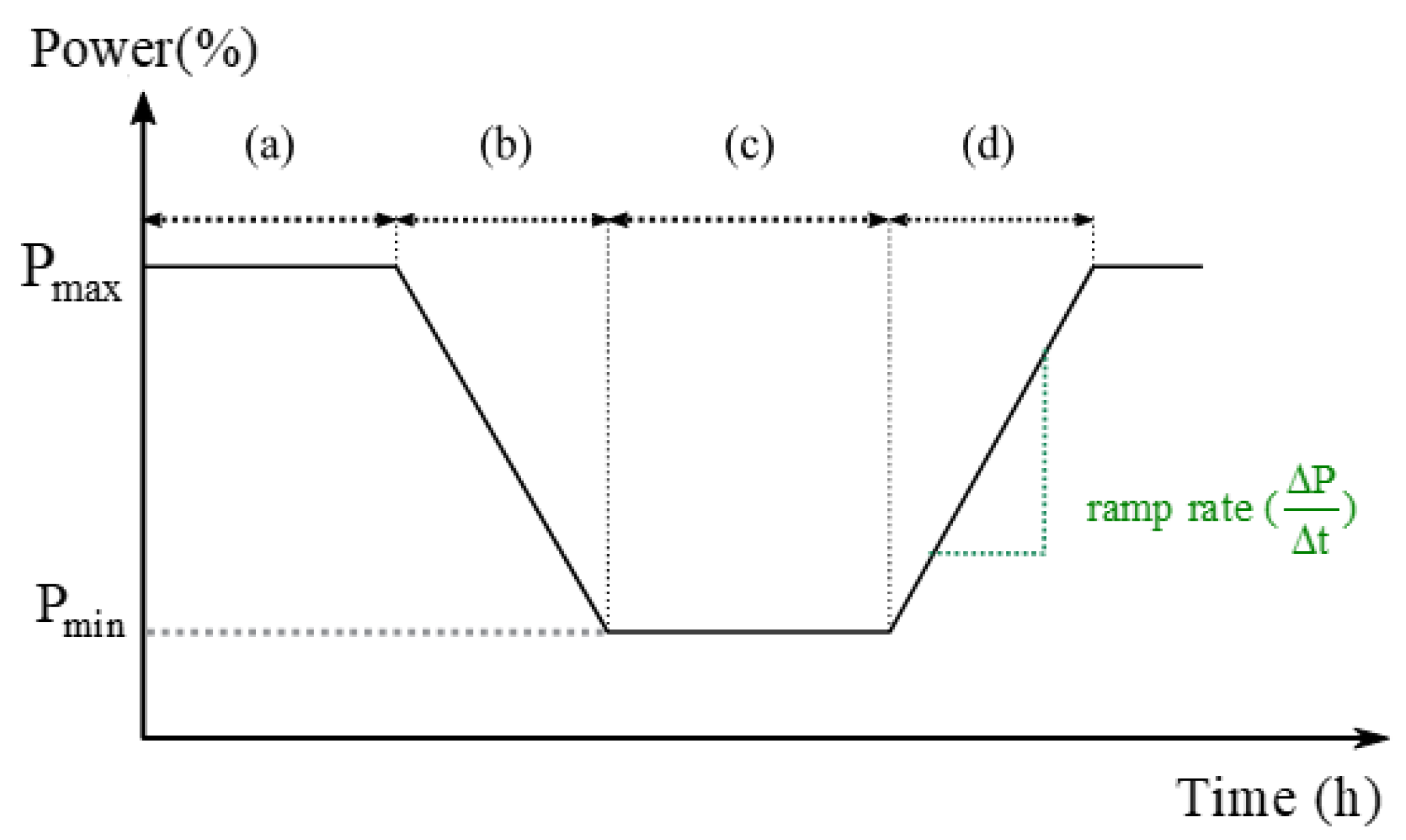 Processes 11 01679 g001 Processes 11 01679 g001