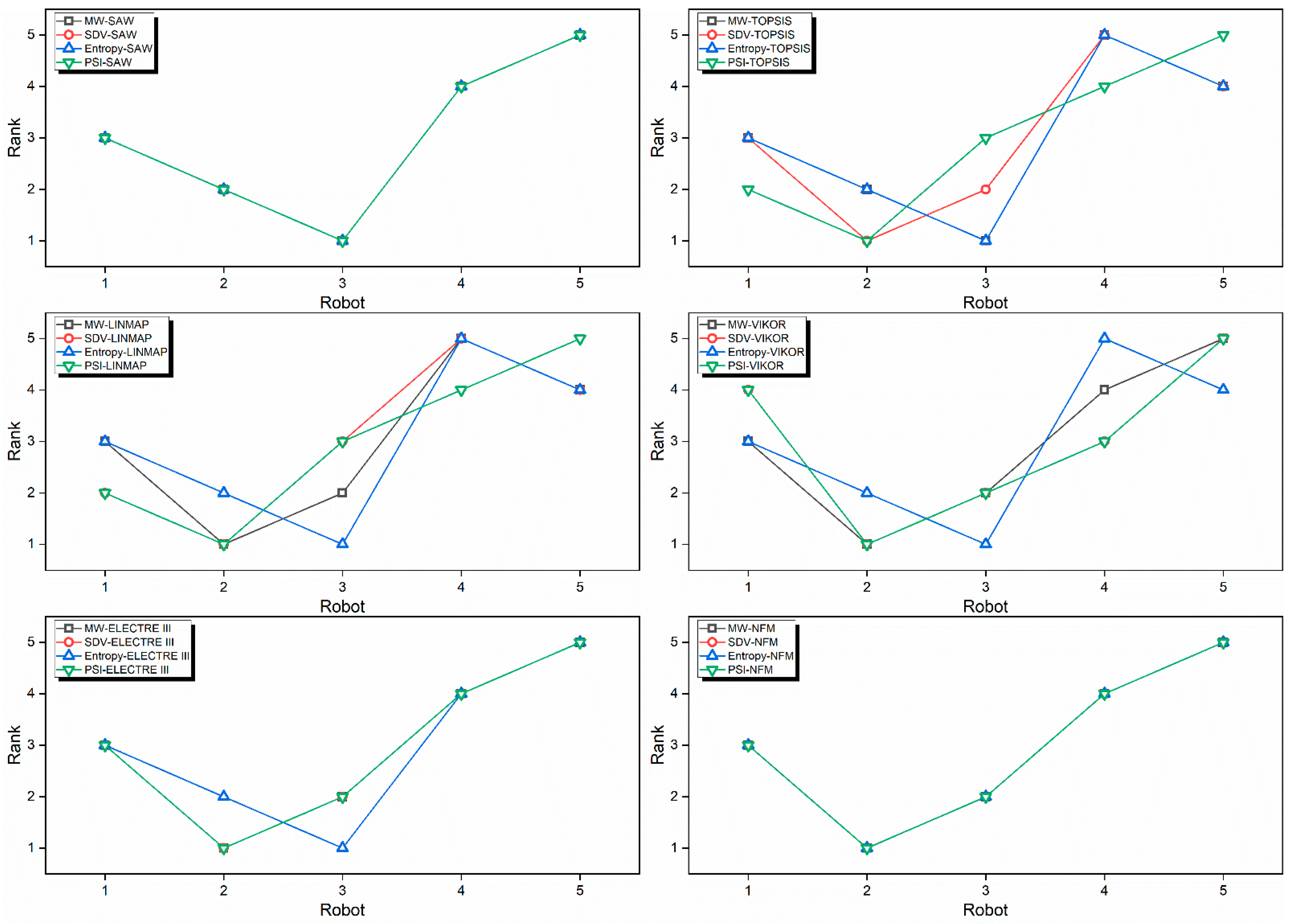 Processes 11 01681 g001
