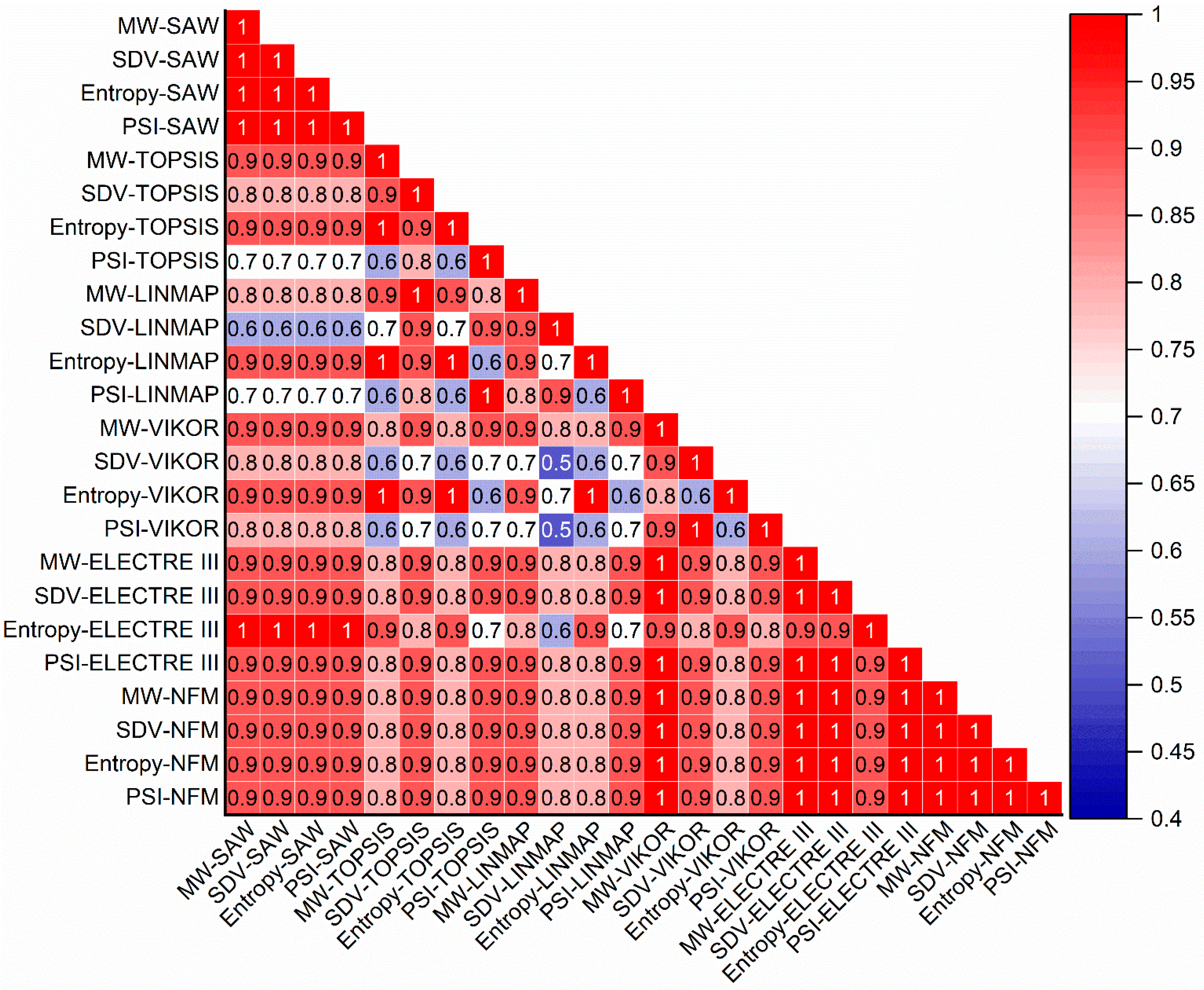 Processes 11 01681 g003