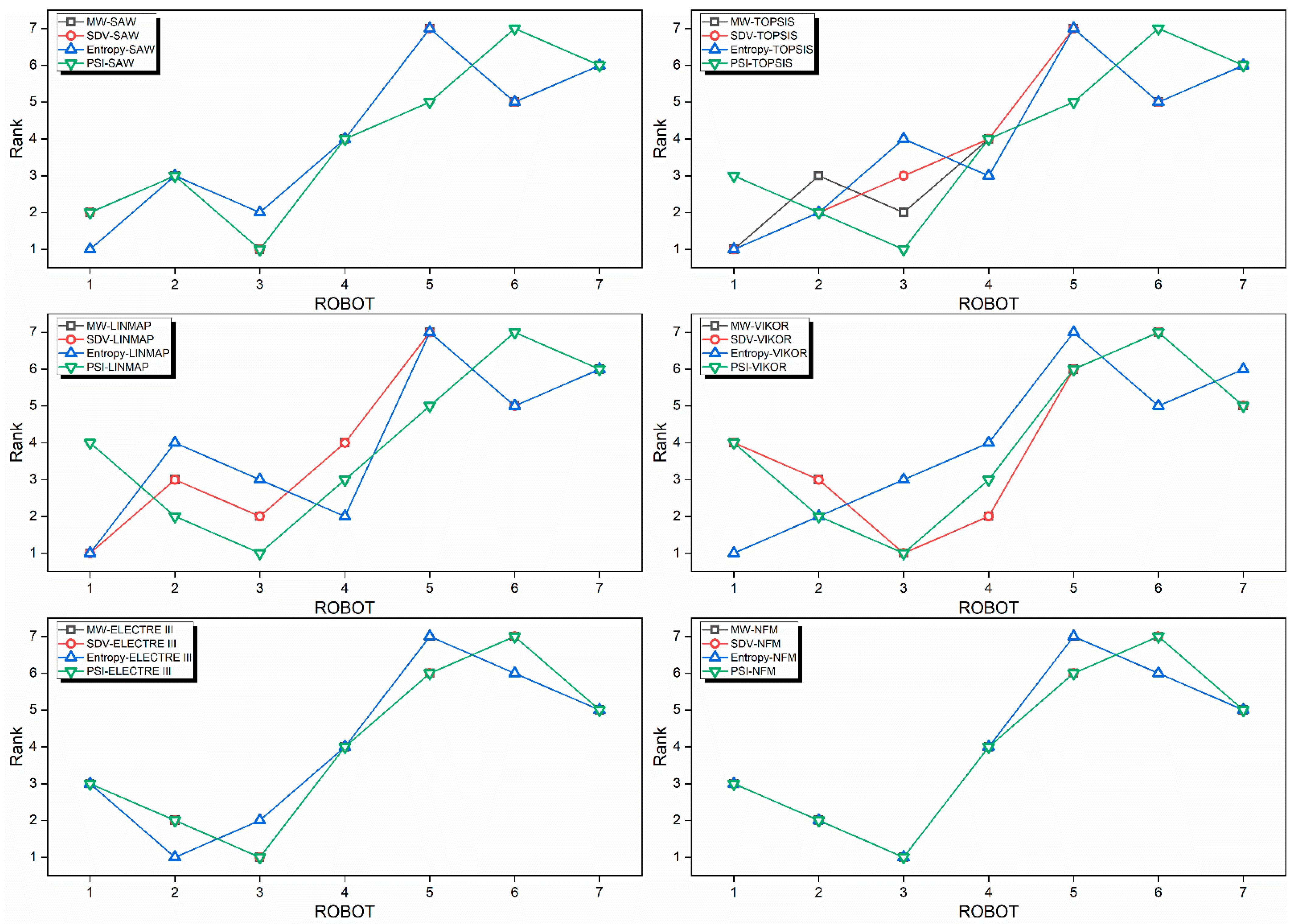 Processes 11 01681 g004