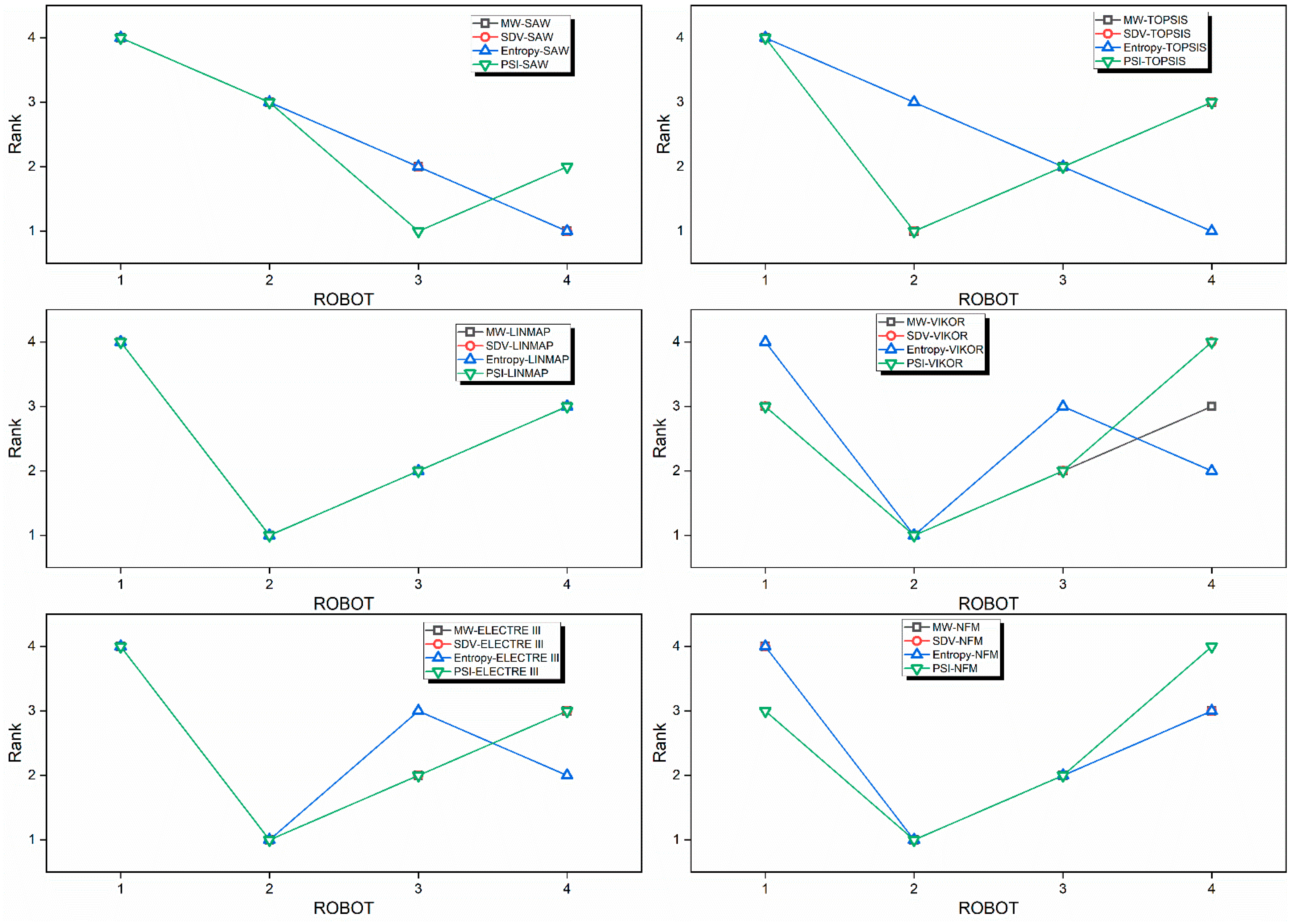 Processes 11 01681 g007