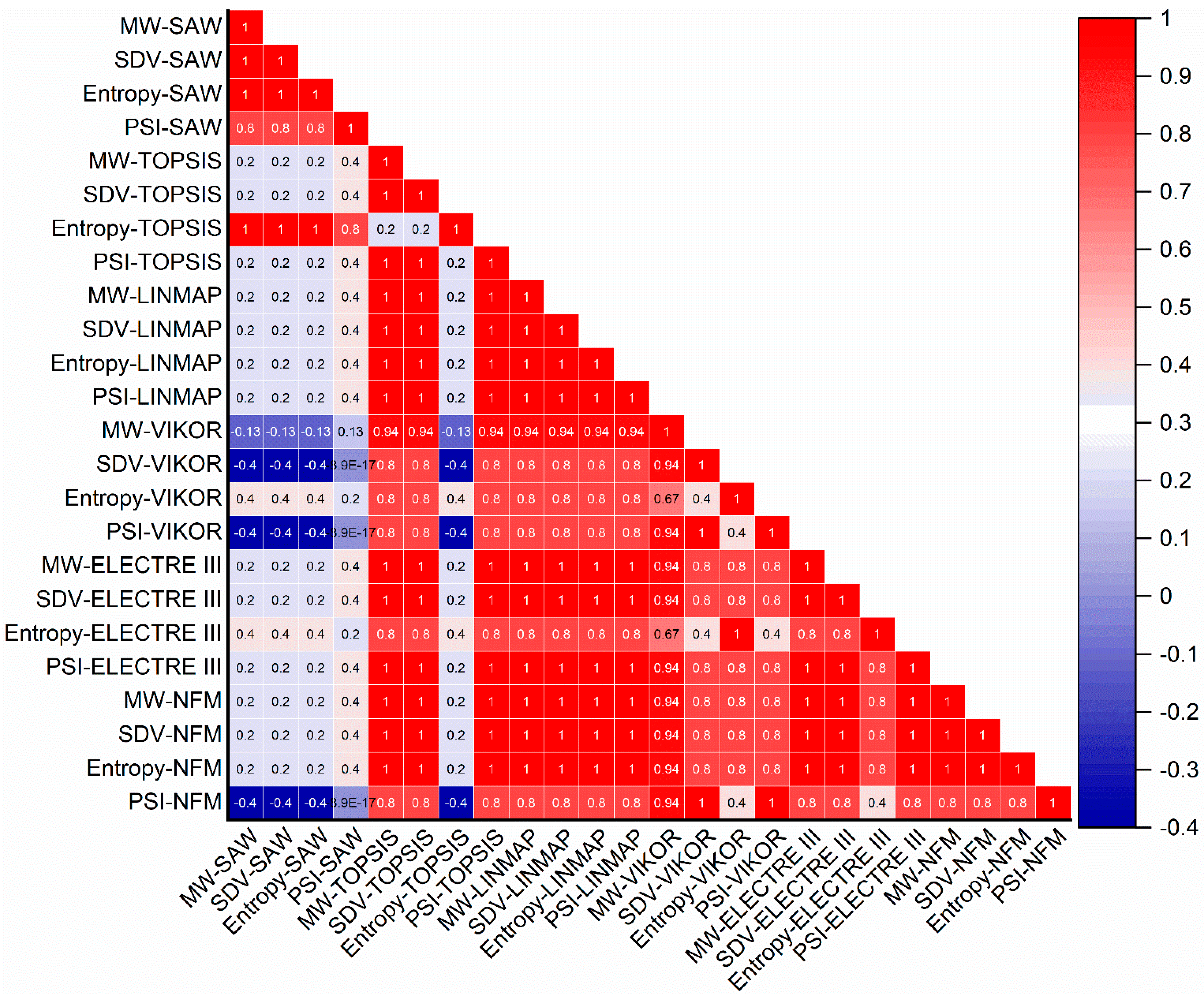 Processes 11 01681 g009