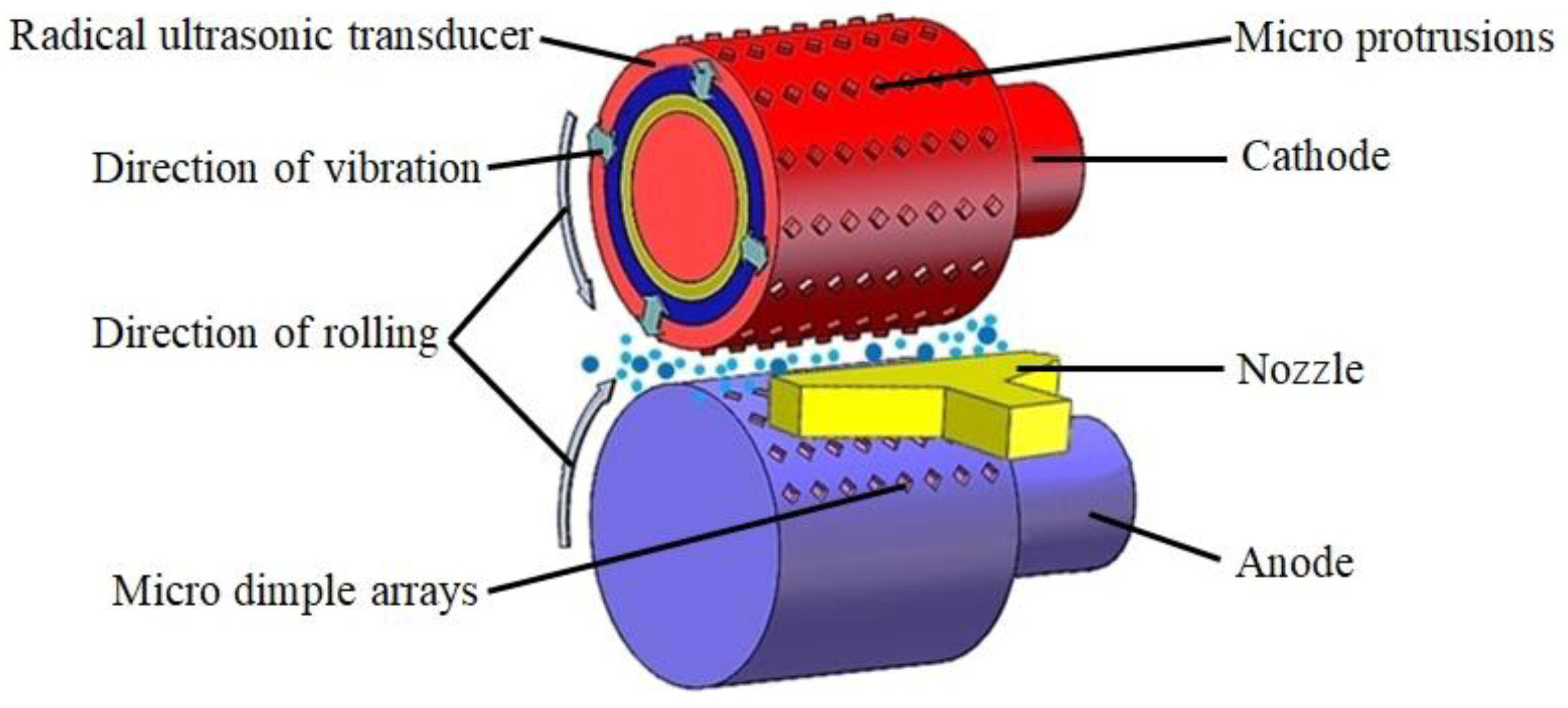 Processes 11 01682 g001
