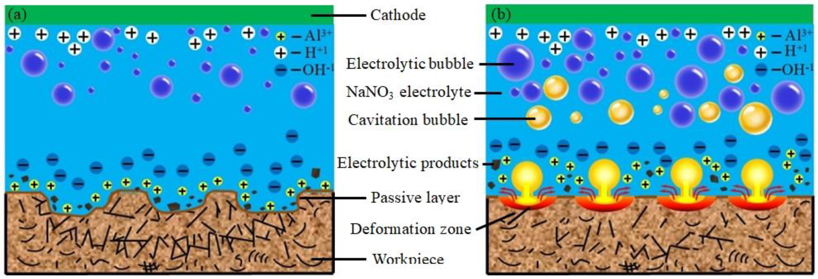 Processes 11 01682 g002