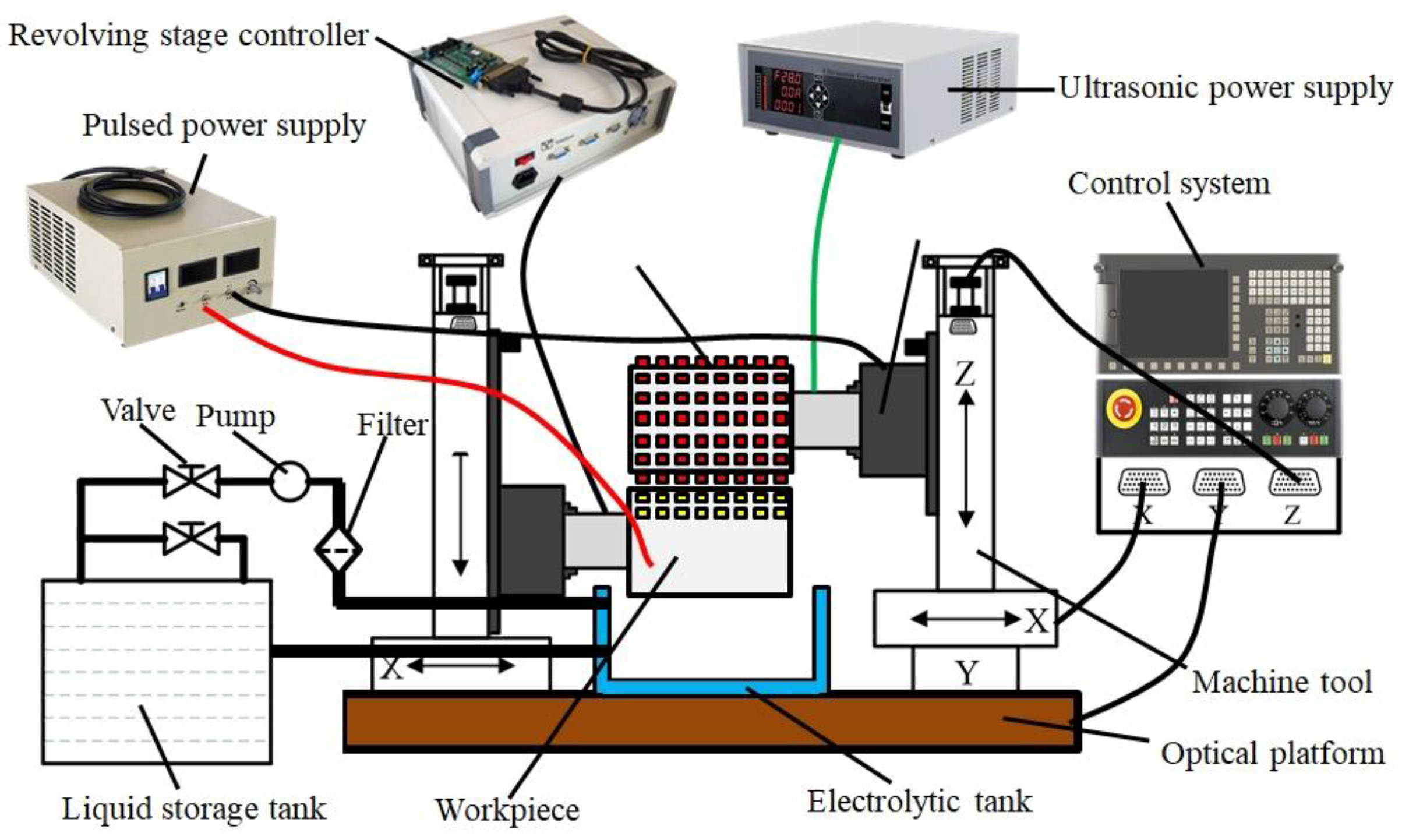 Processes 11 01682 g006